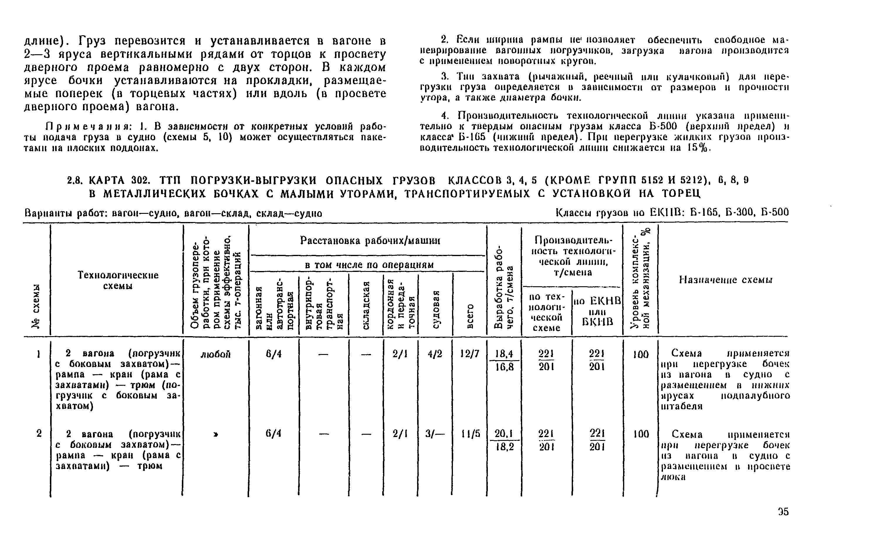 РД 31.41.04-79