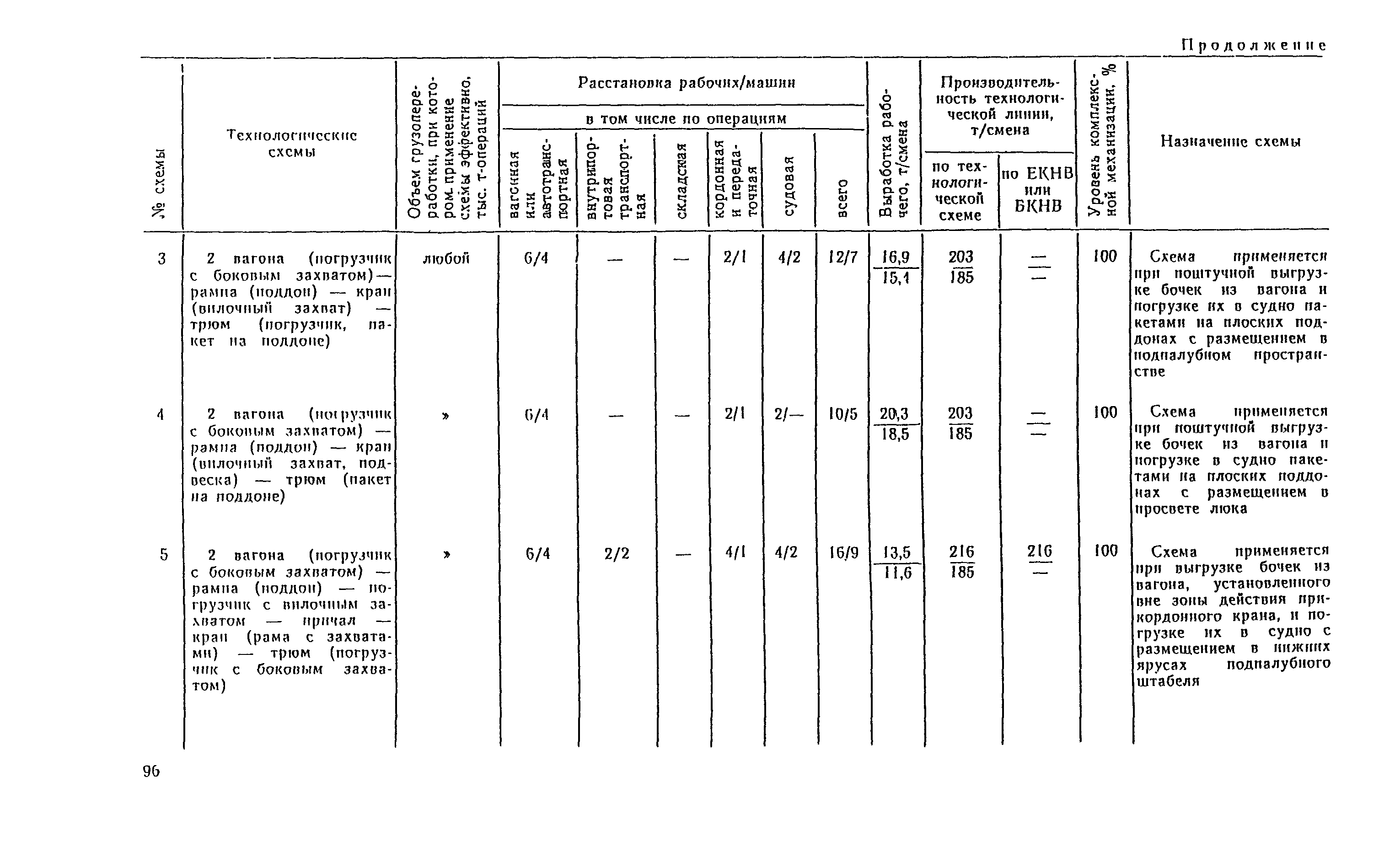 РД 31.41.04-79