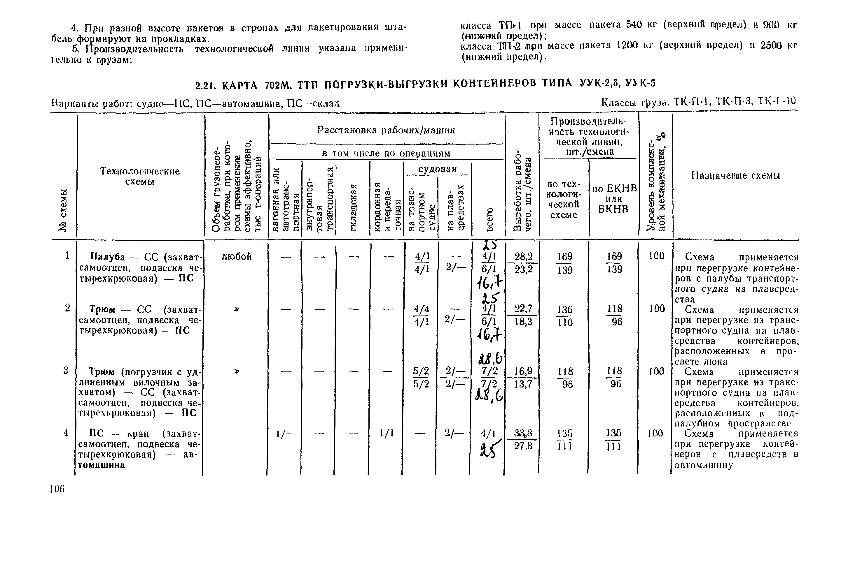 РД 31.41.03-79