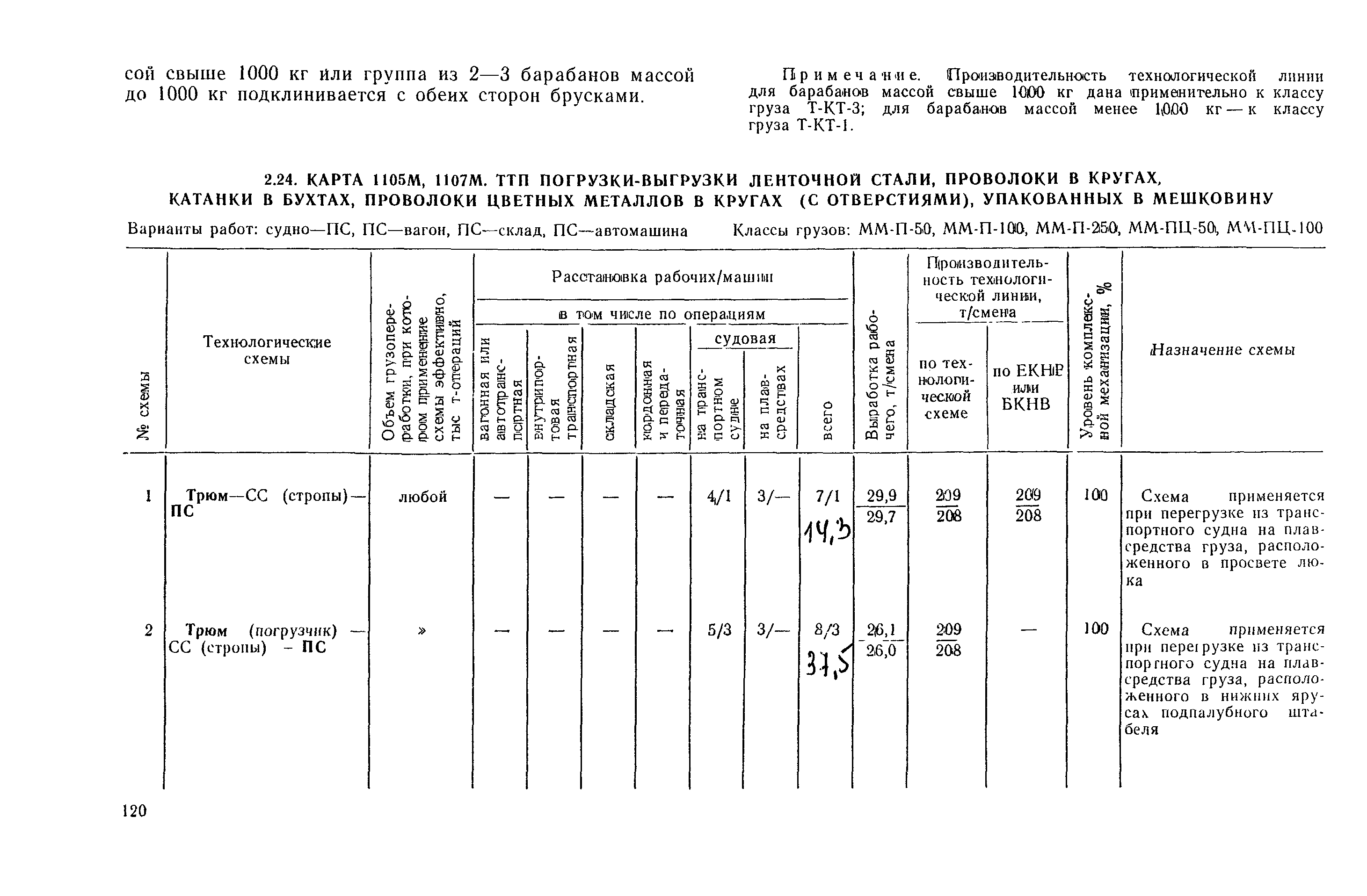 РД 31.41.03-79