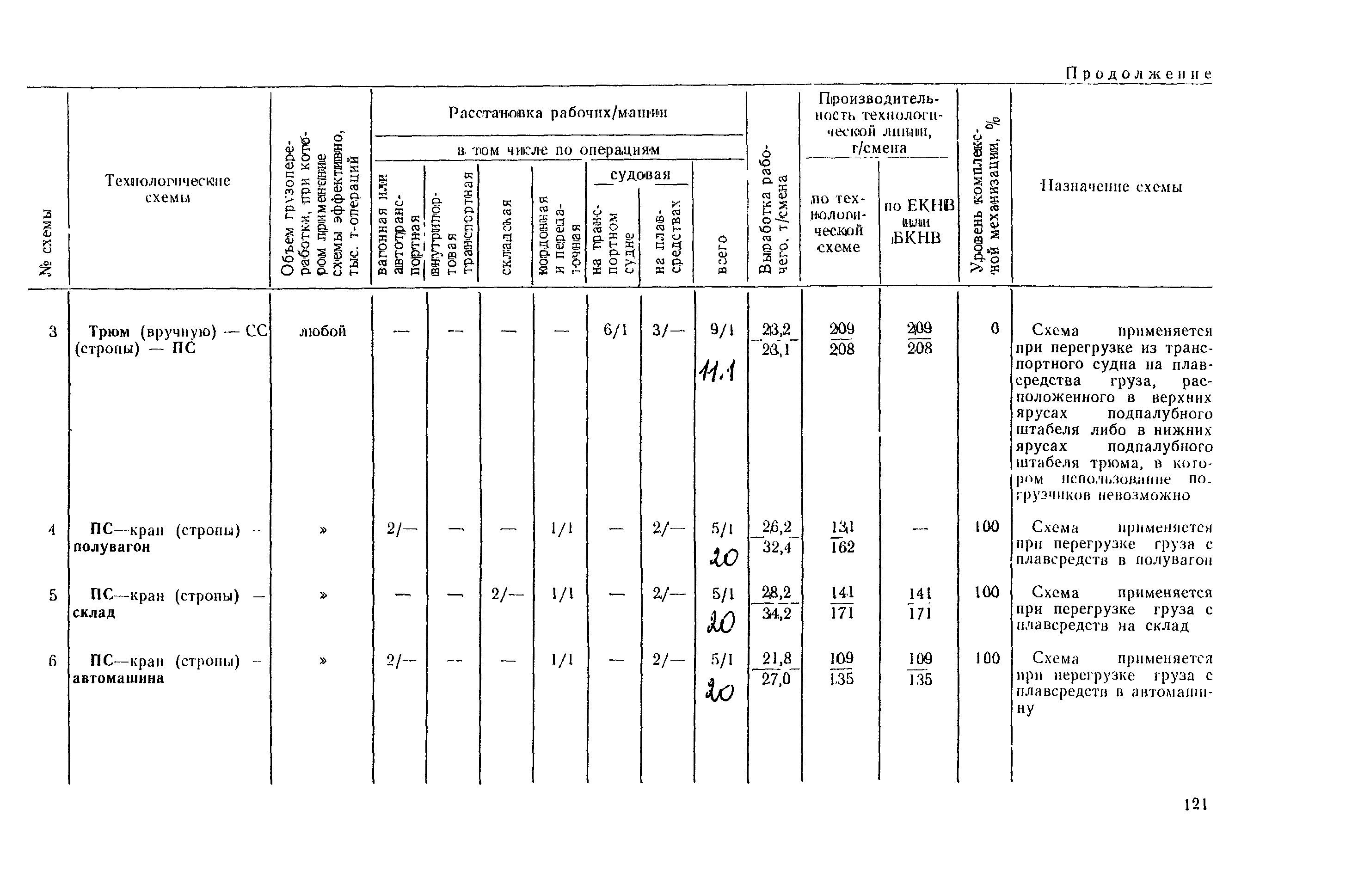 РД 31.41.03-79