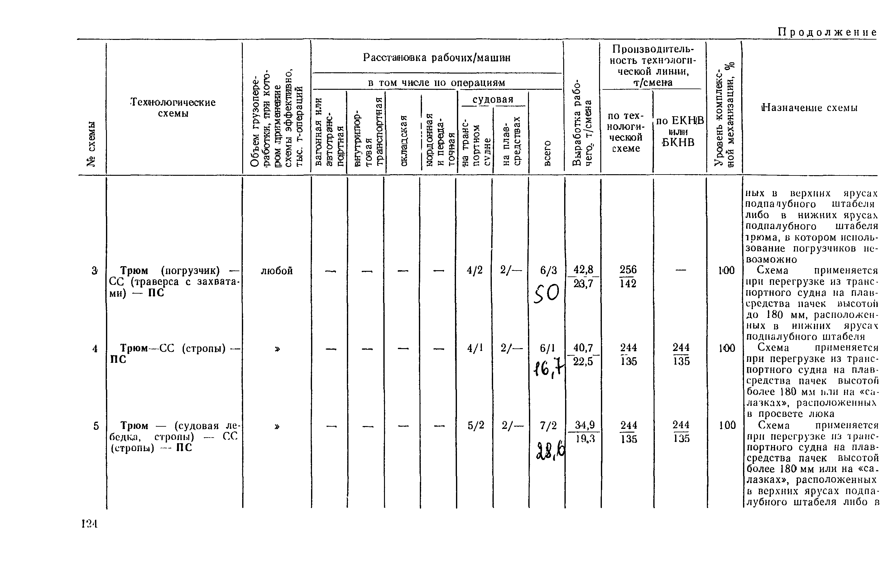 РД 31.41.03-79