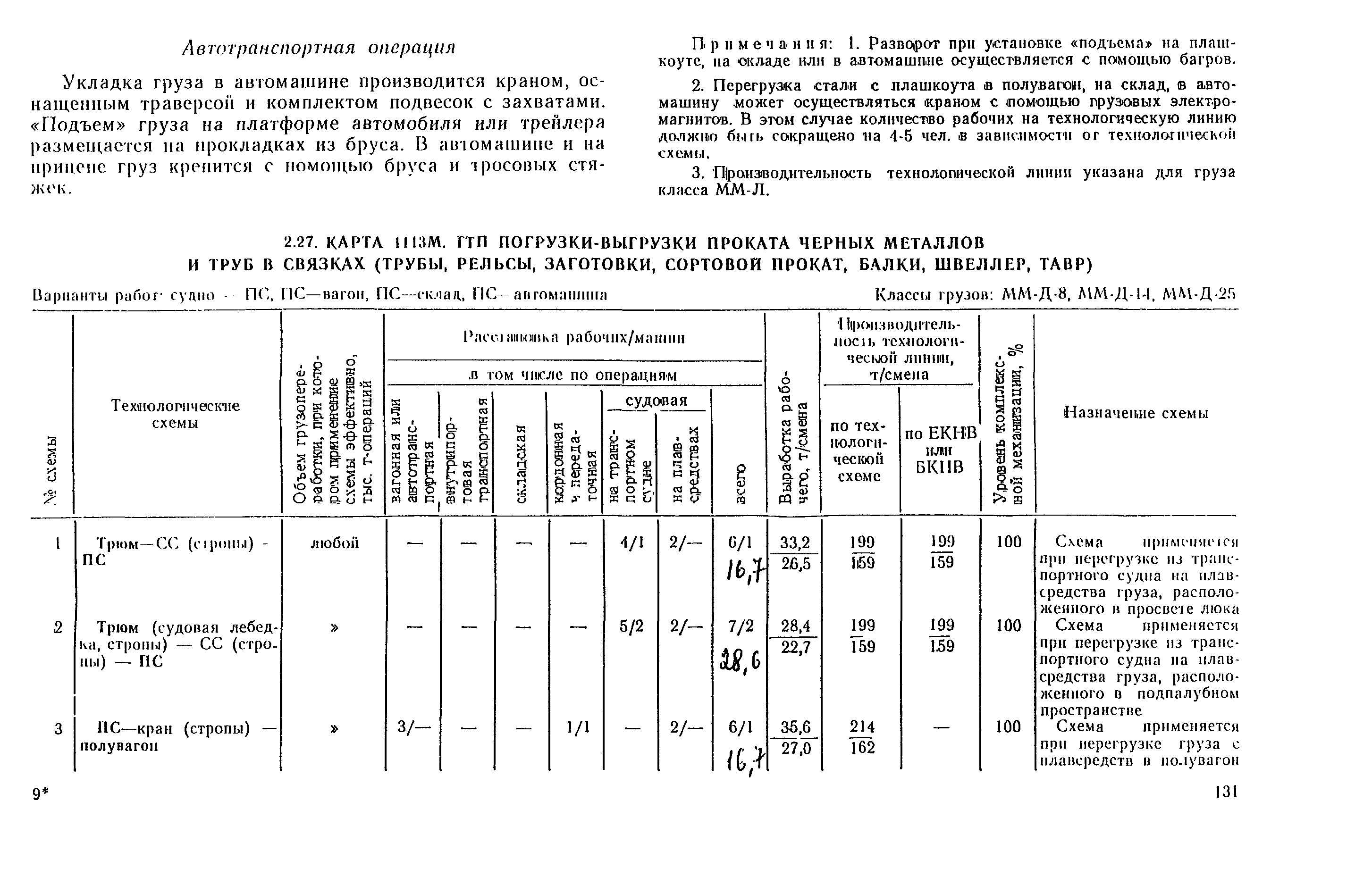 РД 31.41.03-79