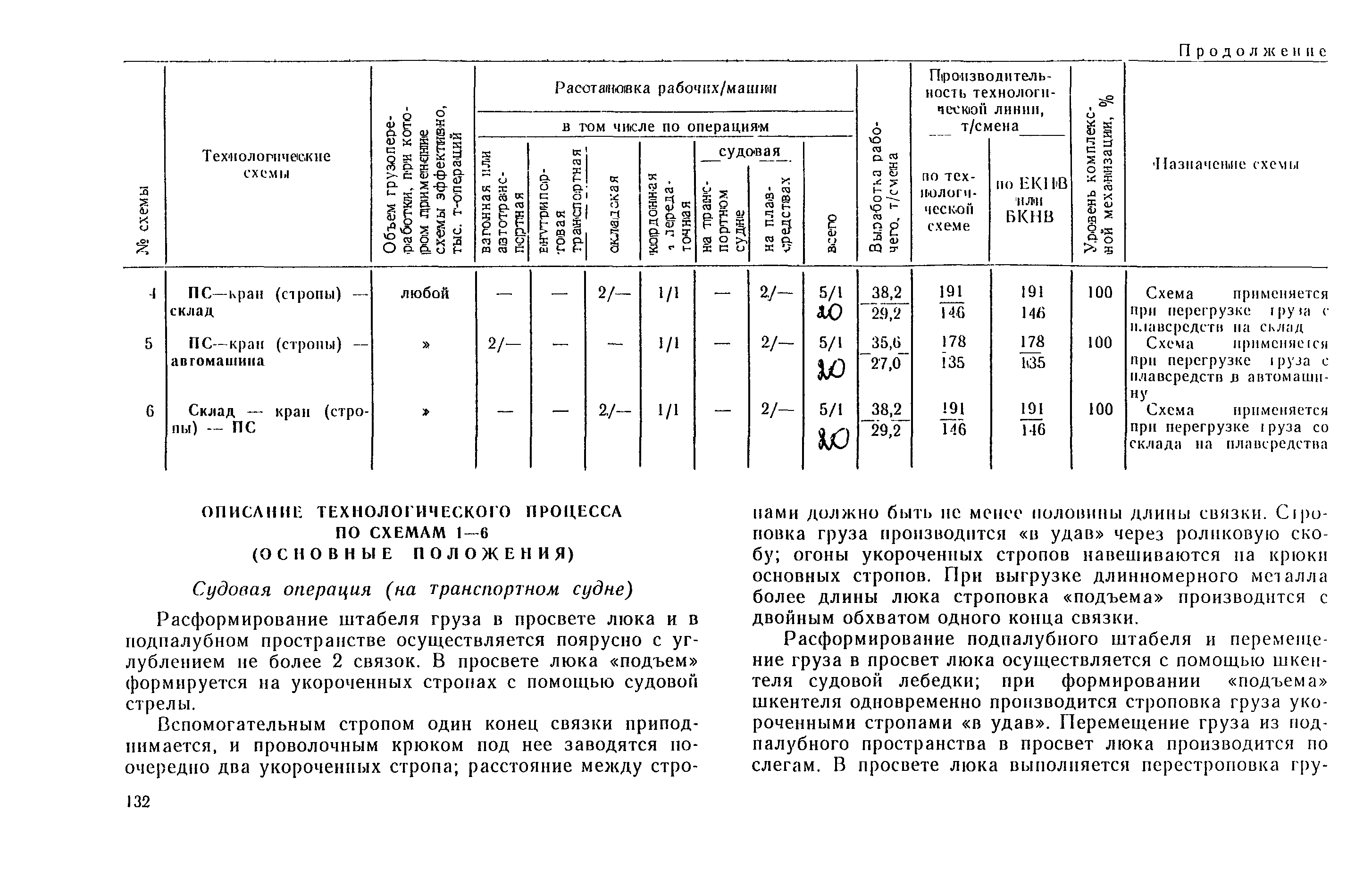 РД 31.41.03-79