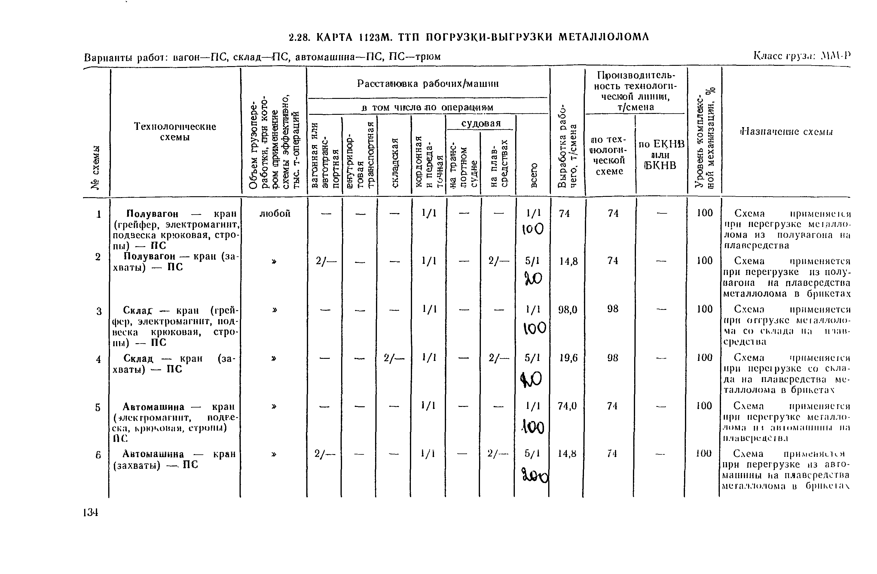 РД 31.41.03-79