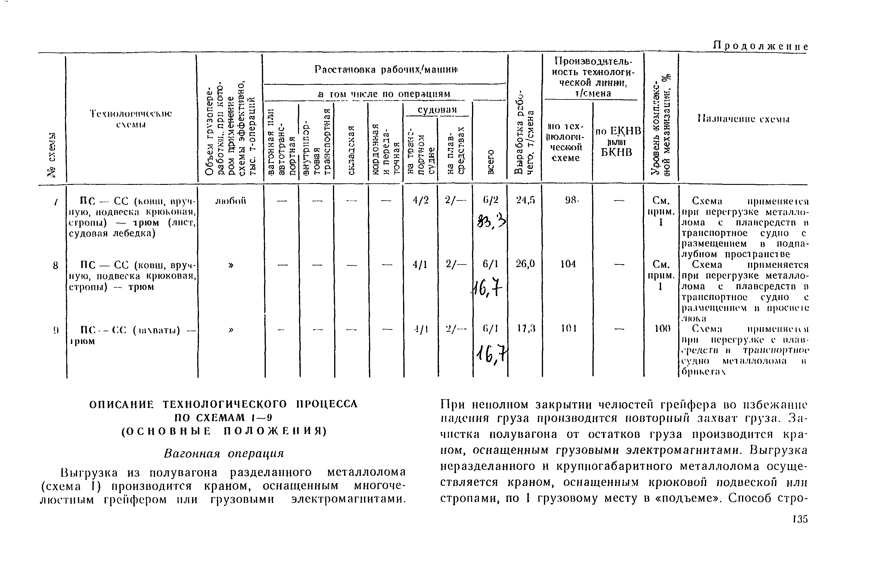 РД 31.41.03-79