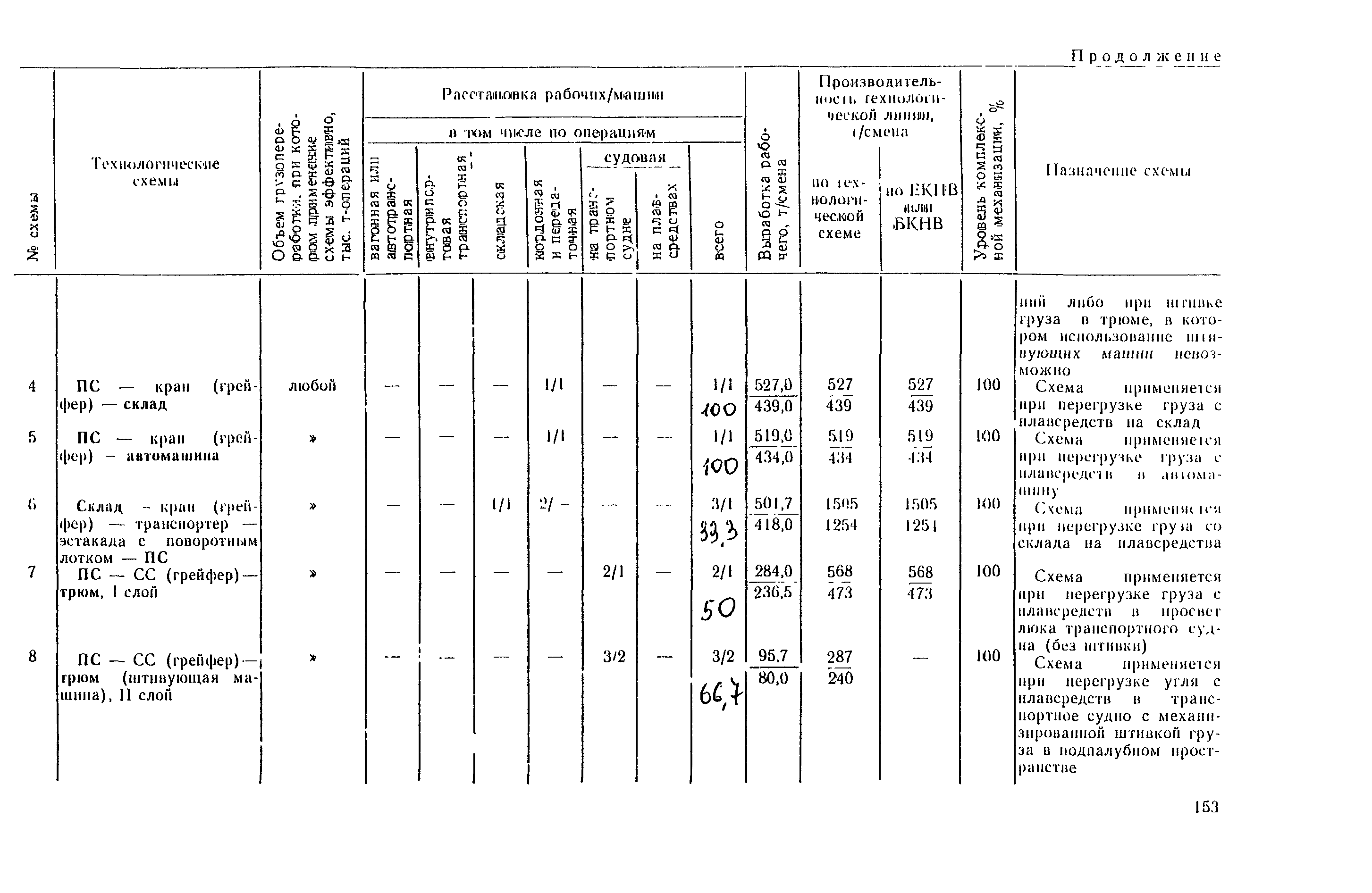 РД 31.41.03-79