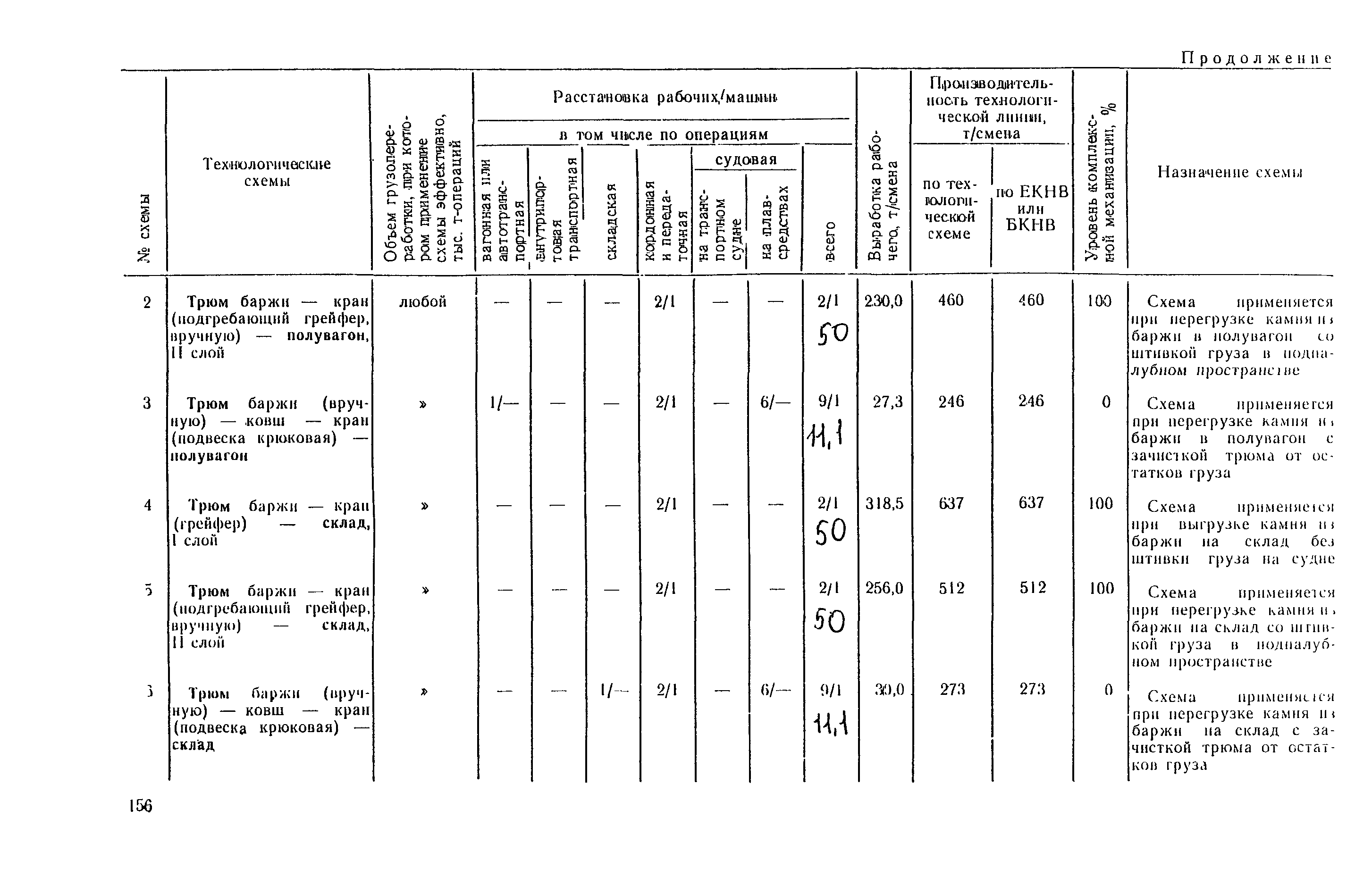 РД 31.41.03-79