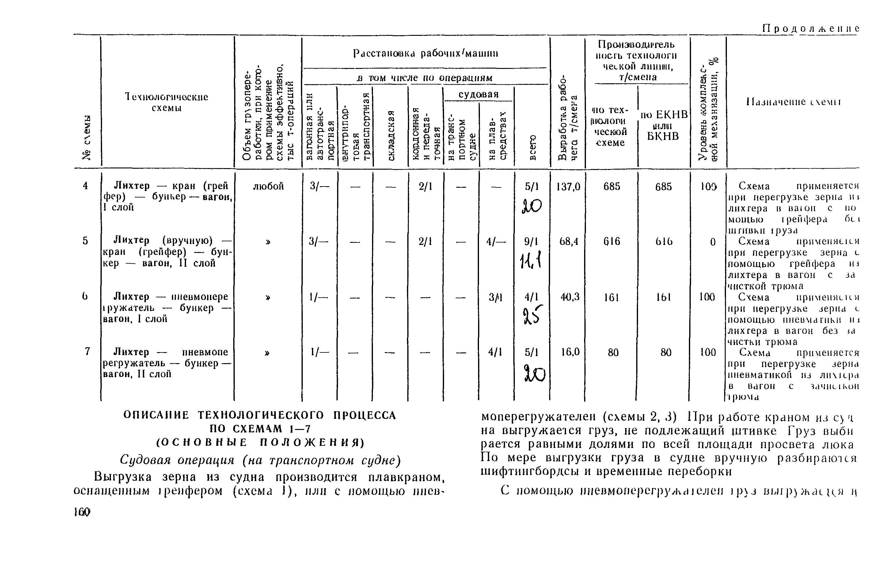 РД 31.41.03-79