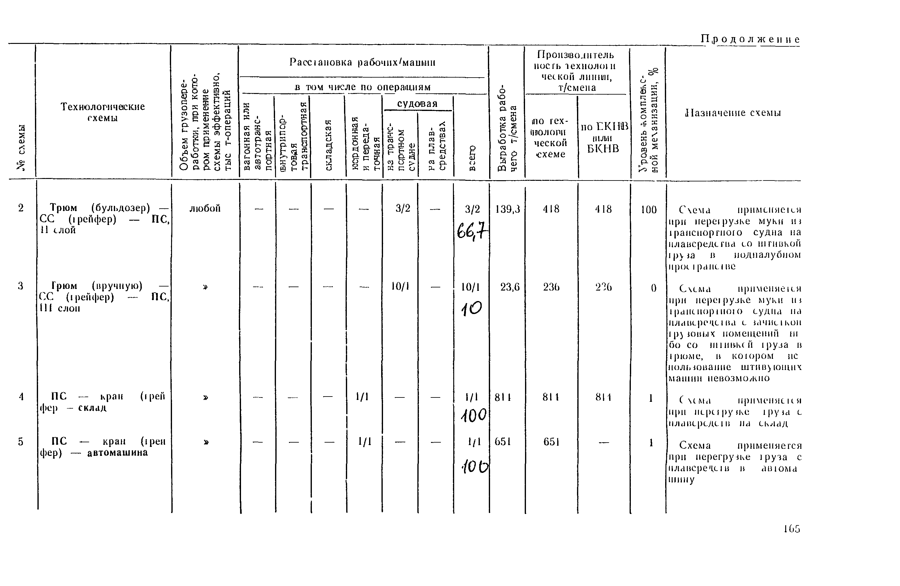 РД 31.41.03-79