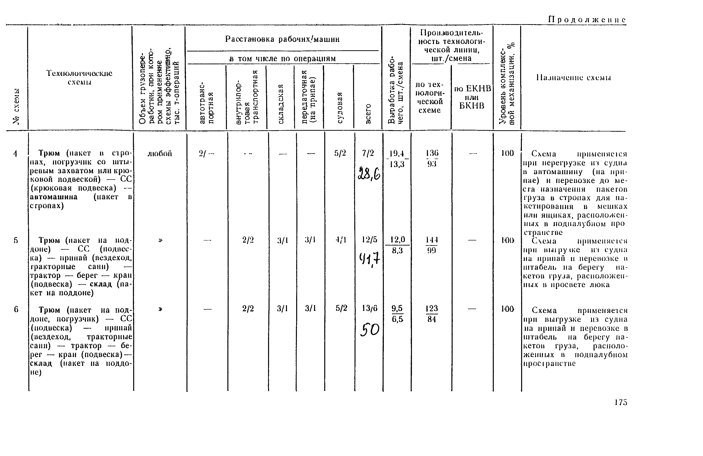 РД 31.41.03-79