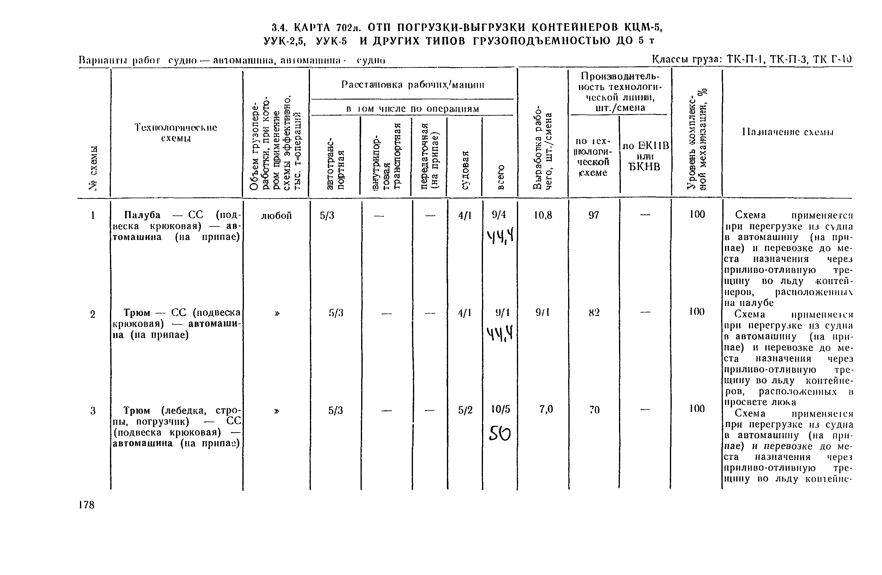 РД 31.41.03-79