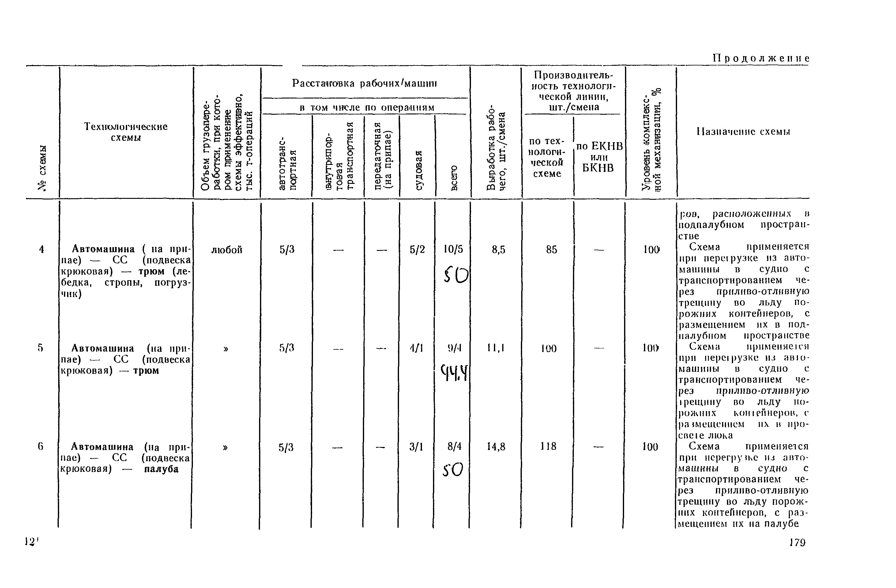 РД 31.41.03-79