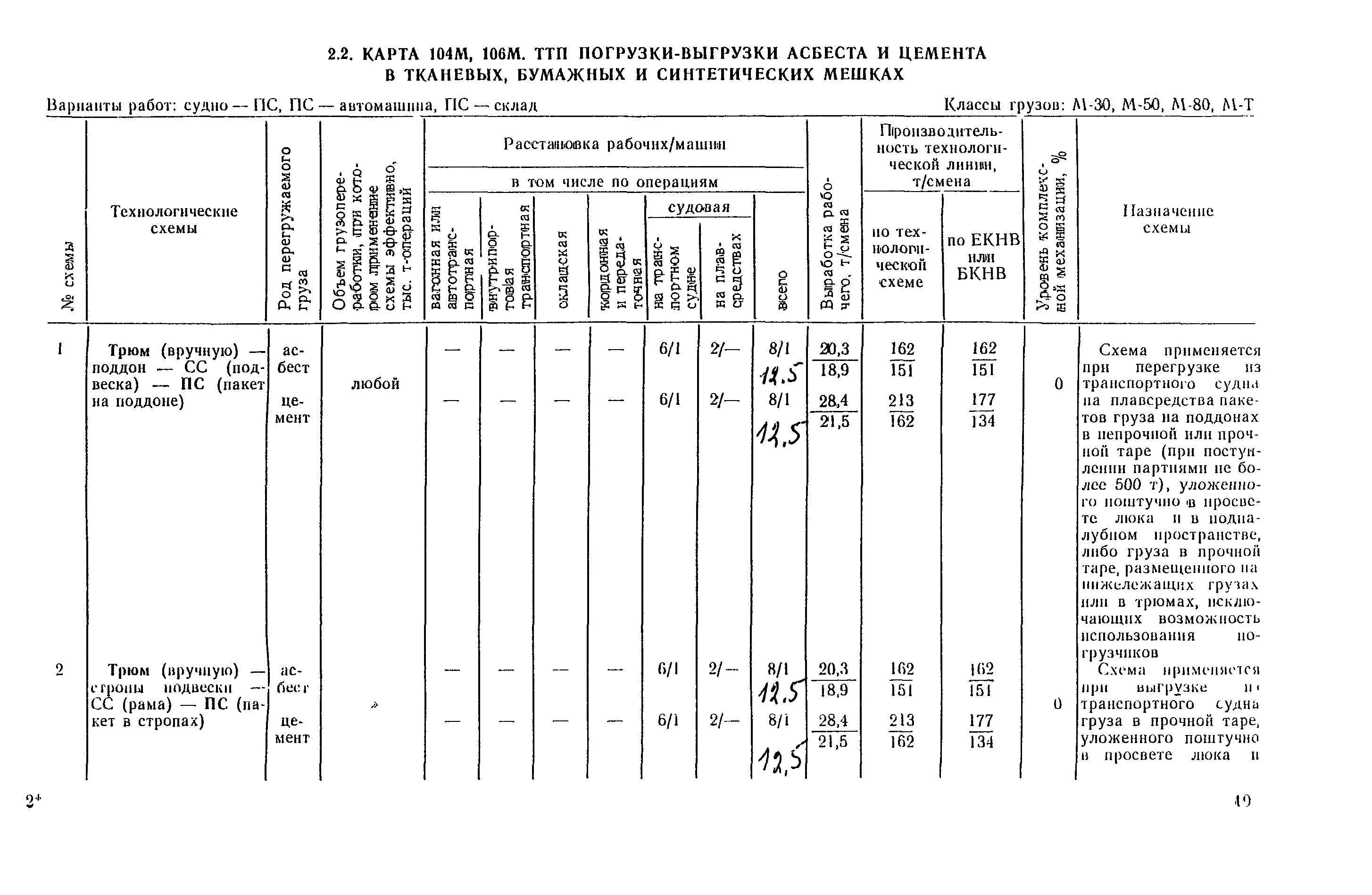 РД 31.41.03-79