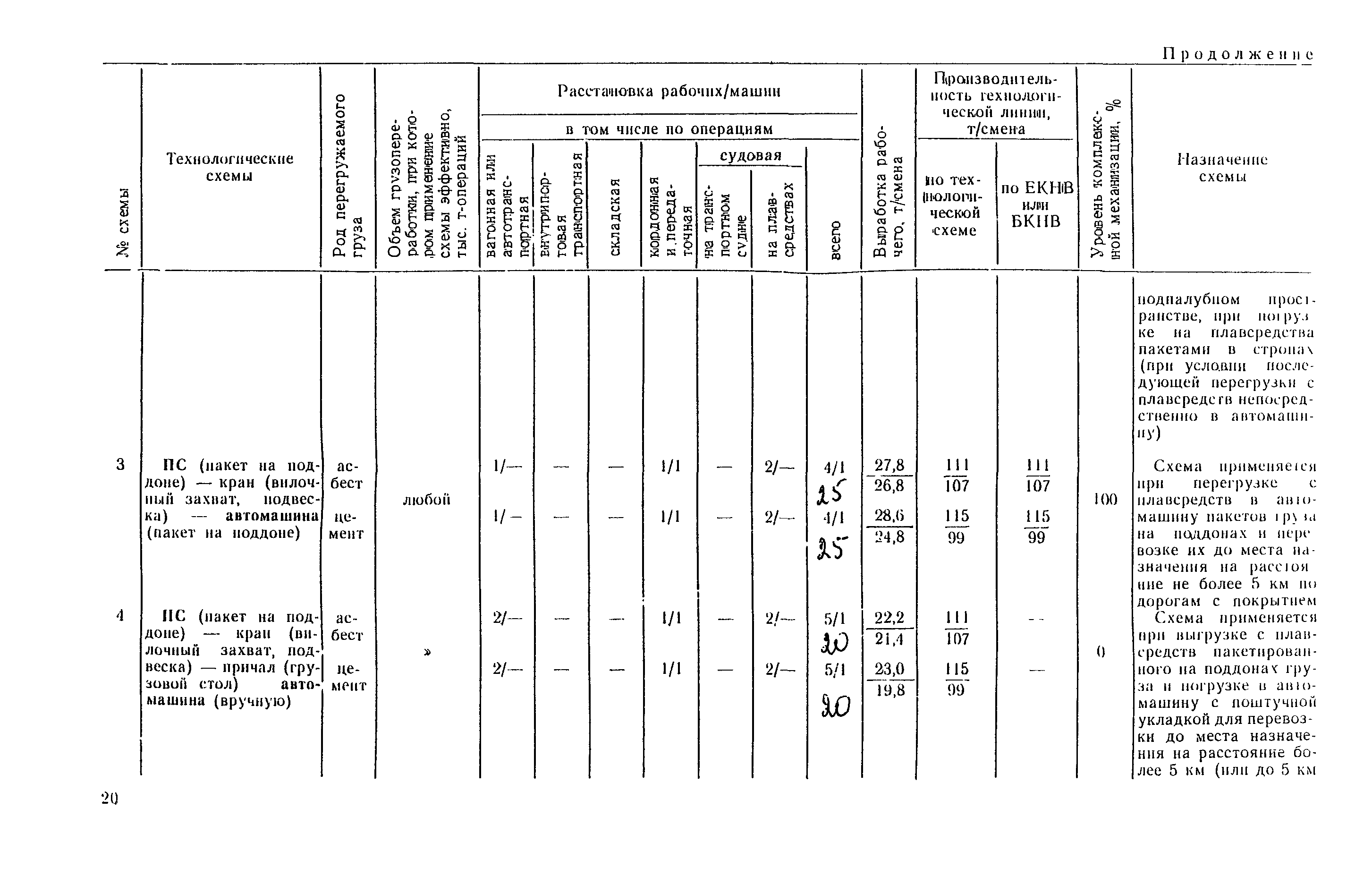 РД 31.41.03-79