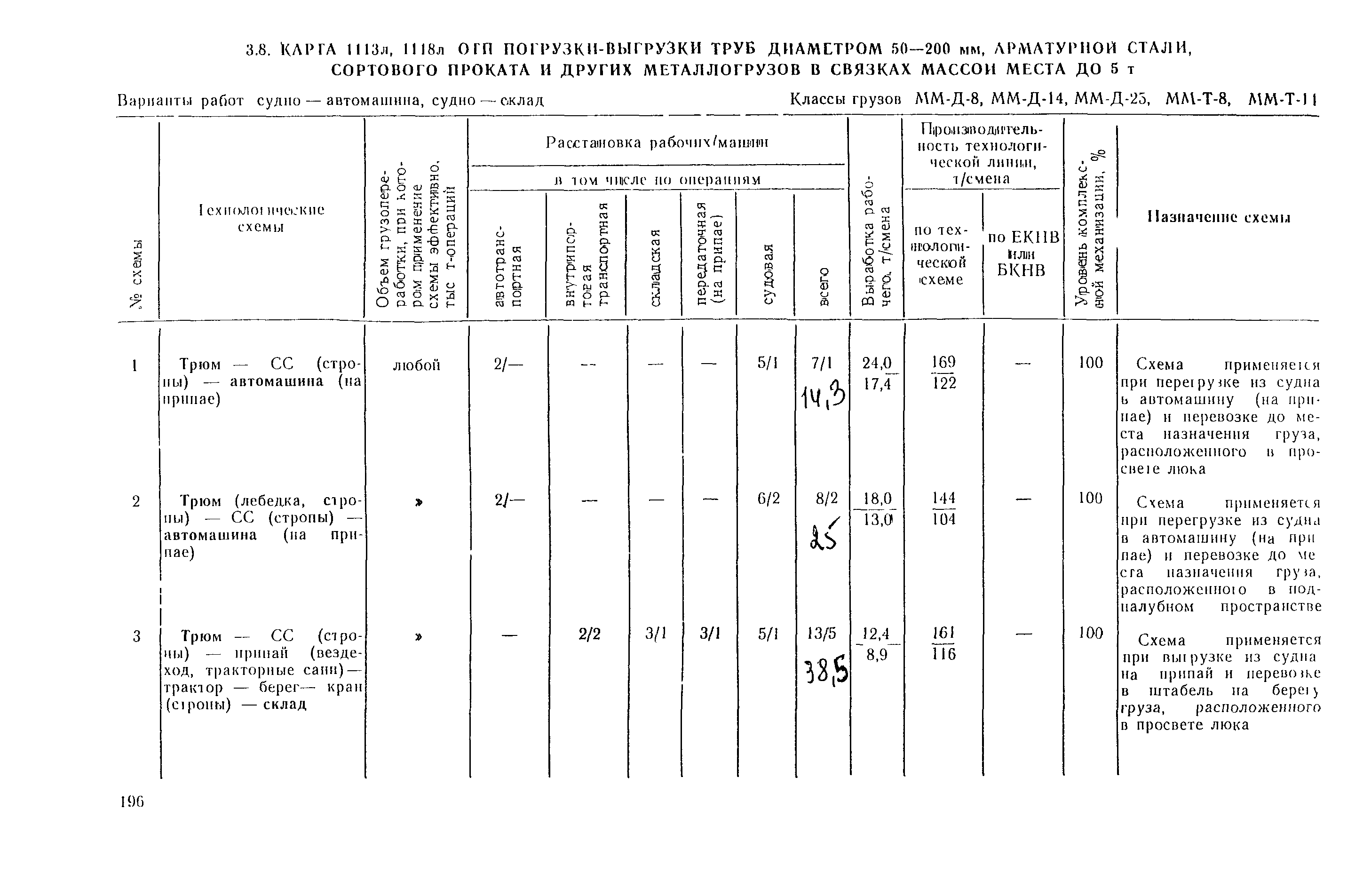 РД 31.41.03-79