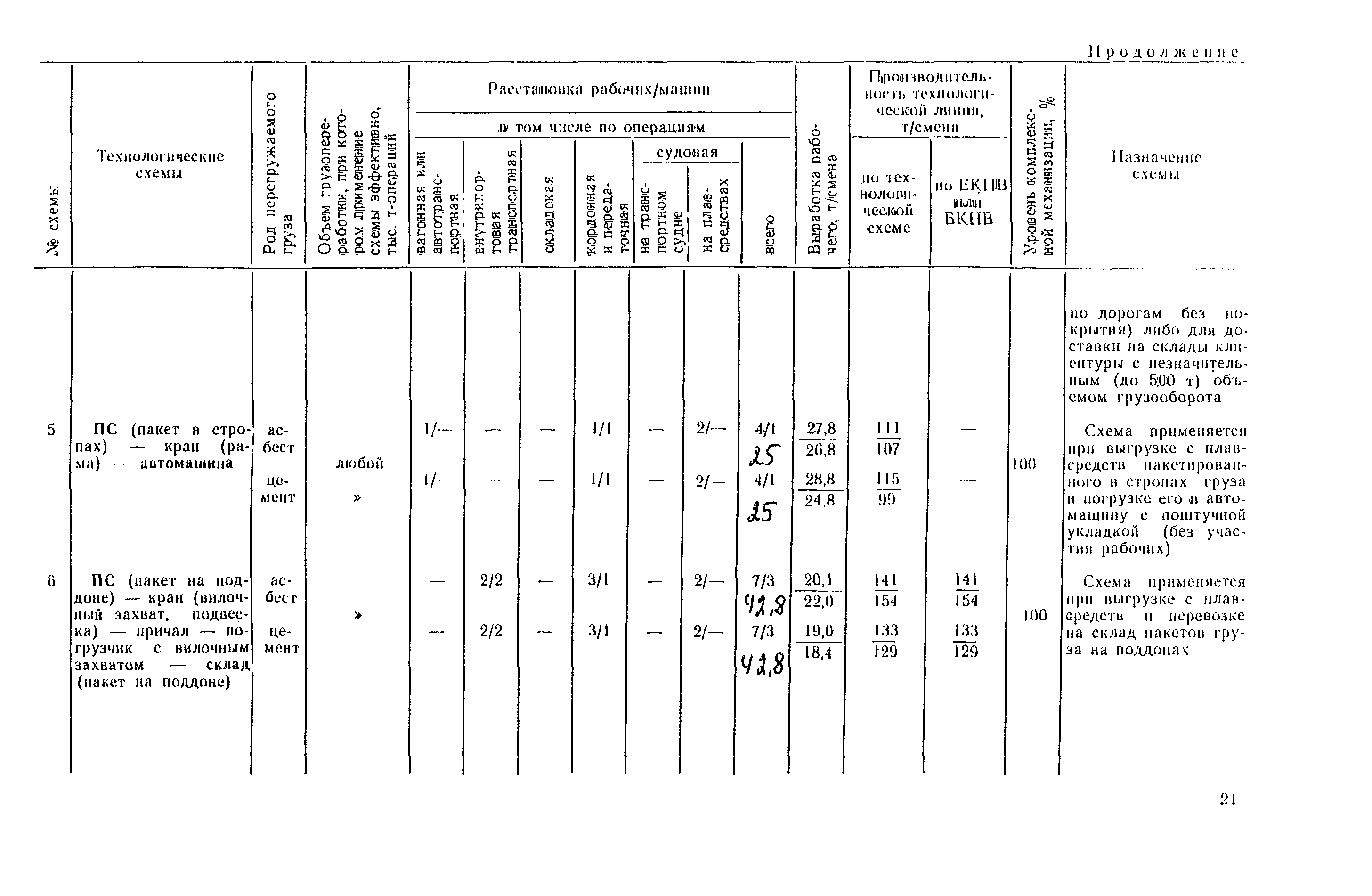 РД 31.41.03-79