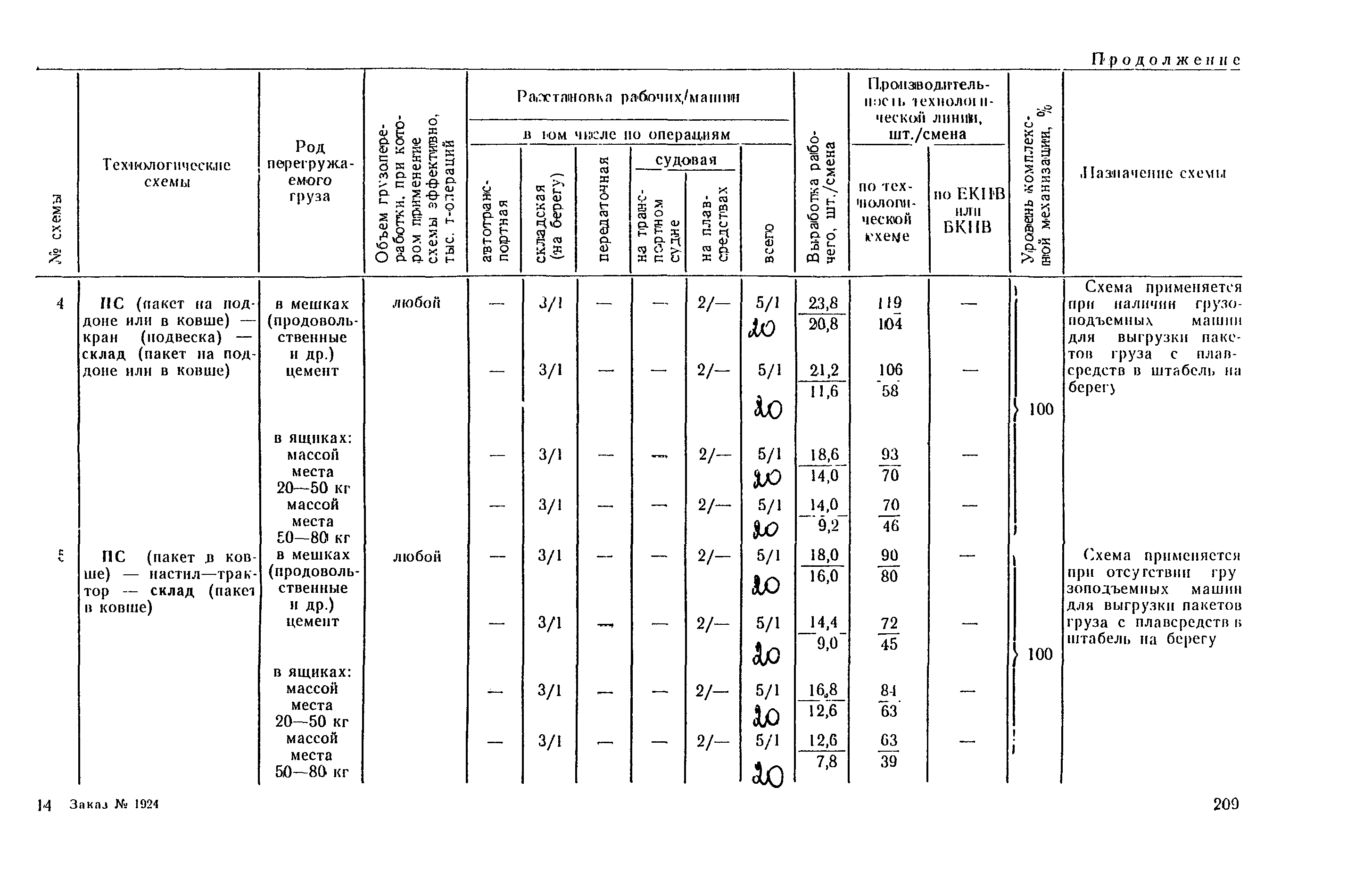 РД 31.41.03-79