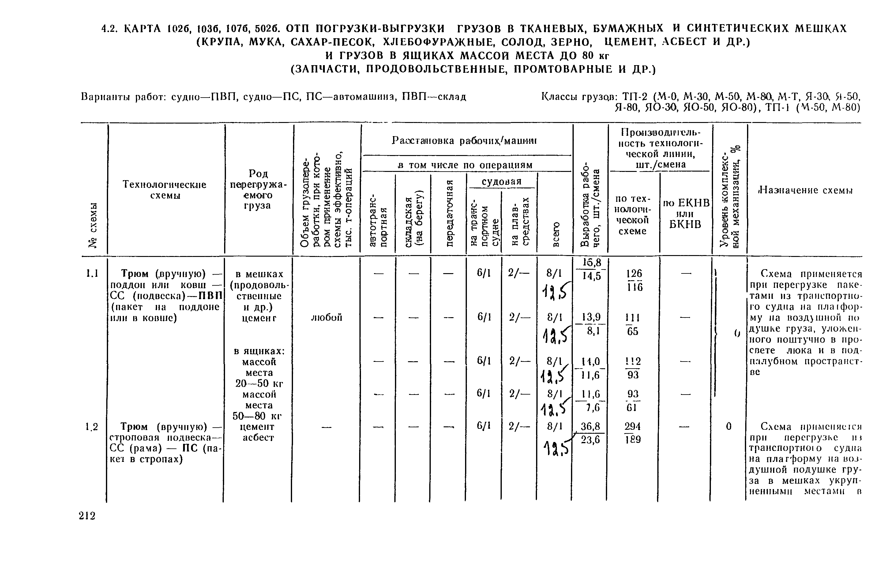 РД 31.41.03-79