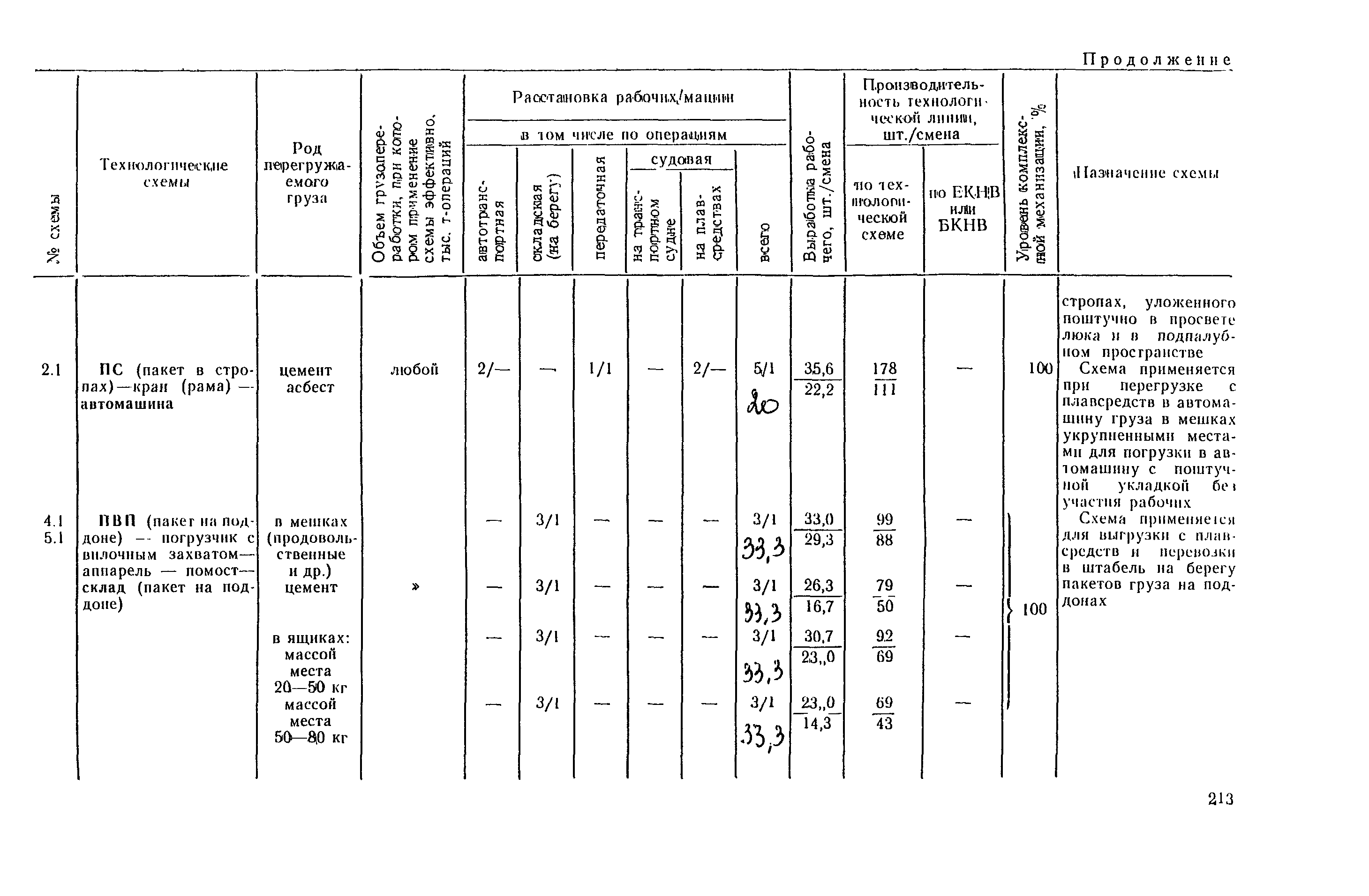 РД 31.41.03-79