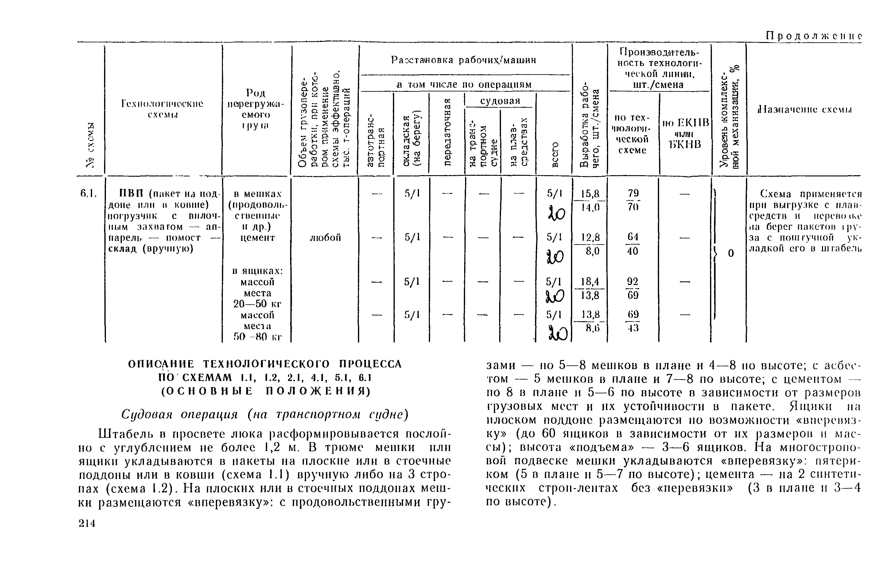 РД 31.41.03-79