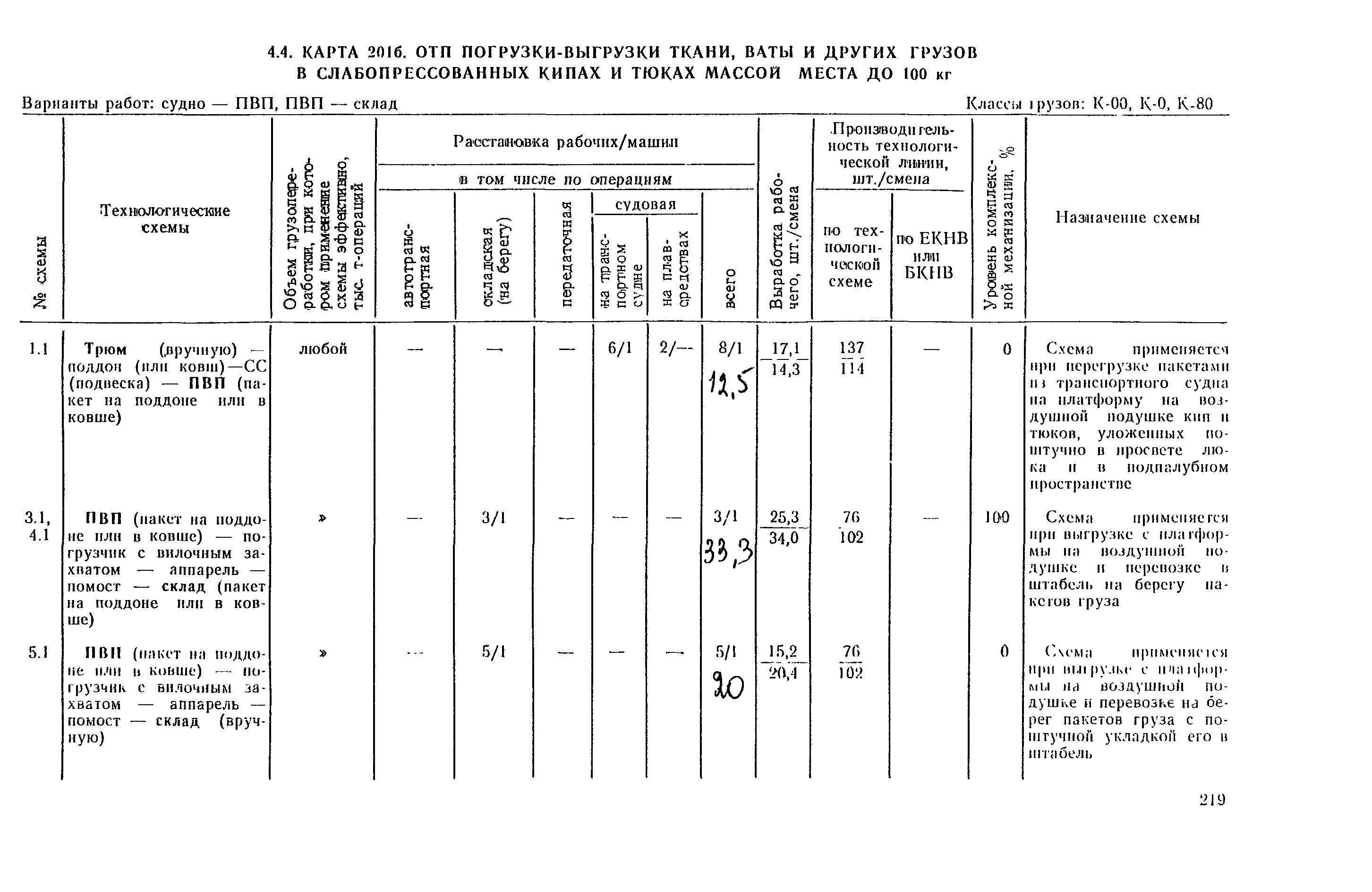 РД 31.41.03-79