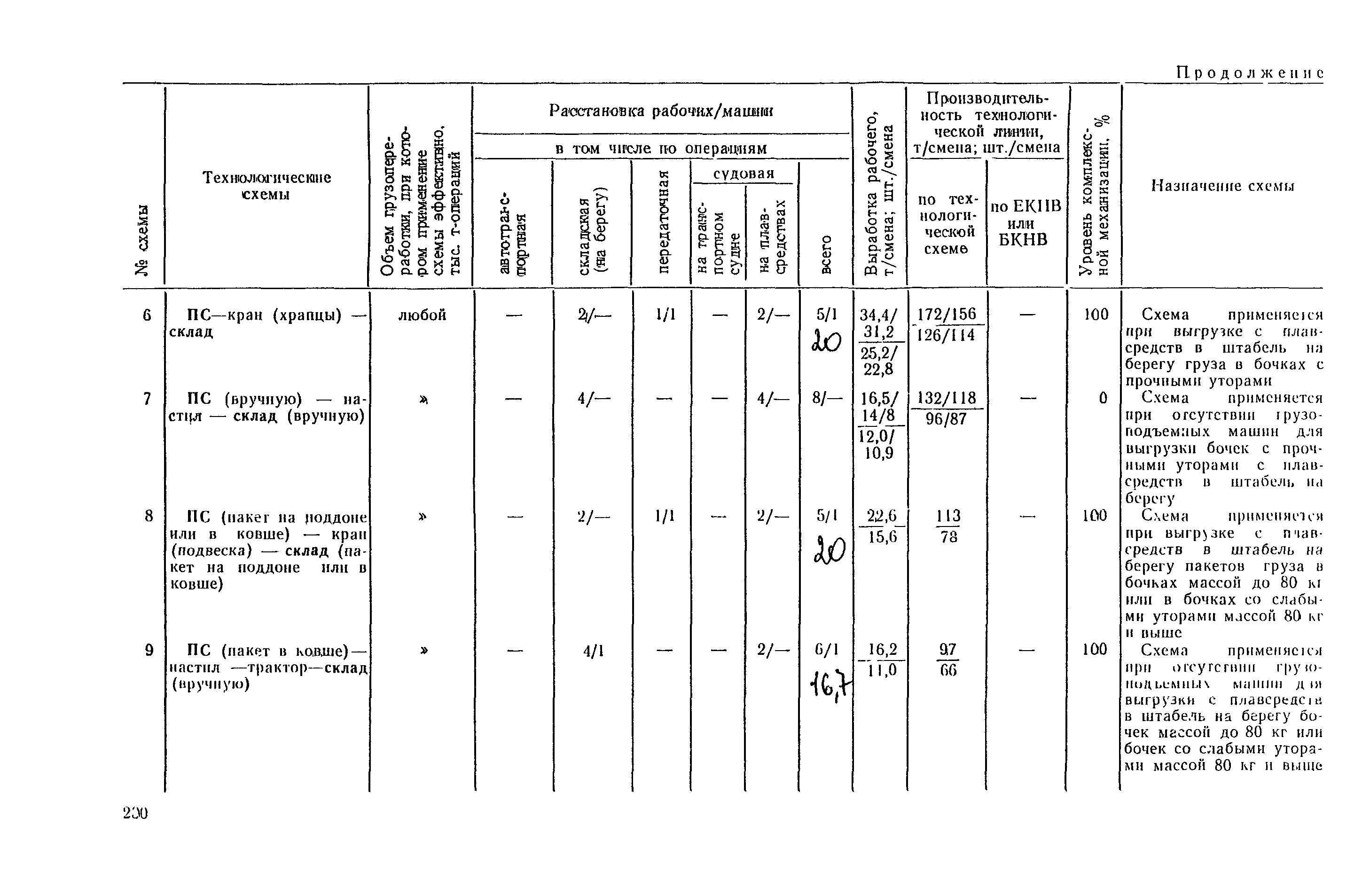 РД 31.41.03-79