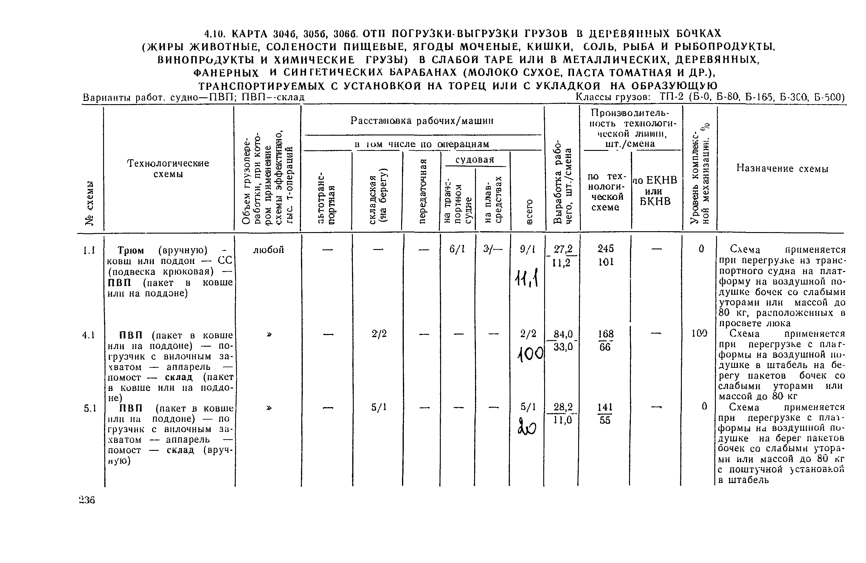 РД 31.41.03-79