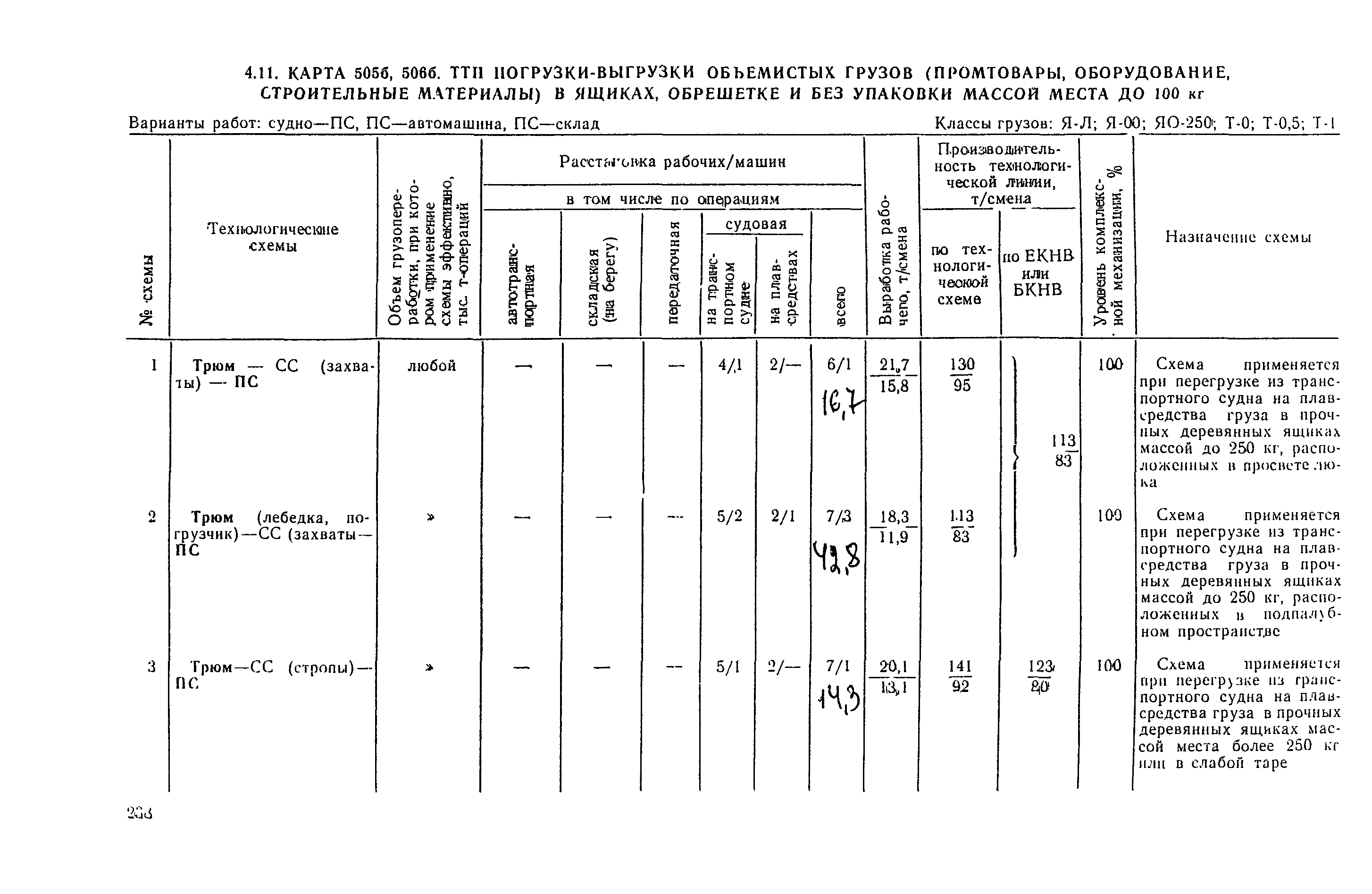 РД 31.41.03-79