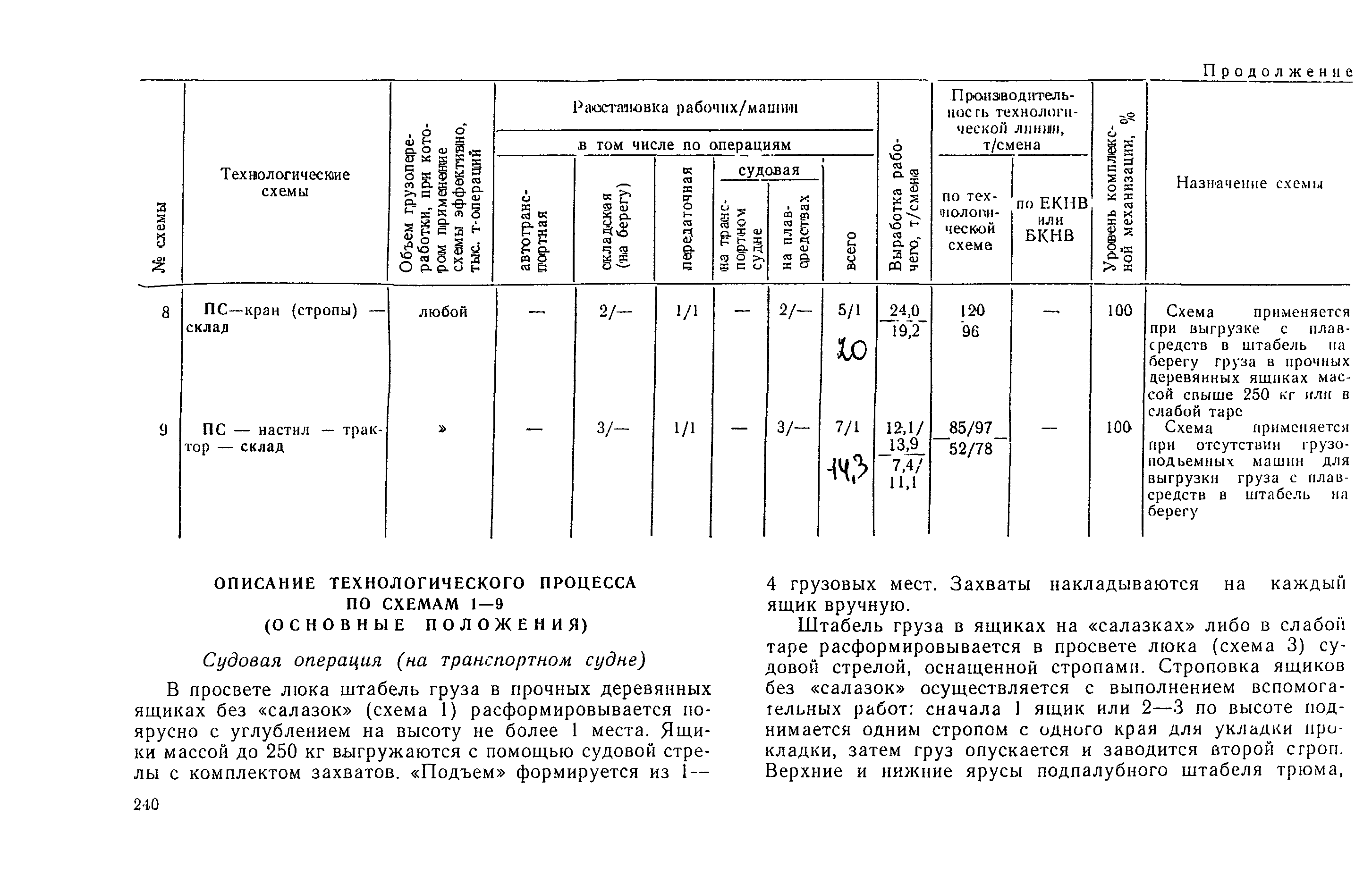 РД 31.41.03-79