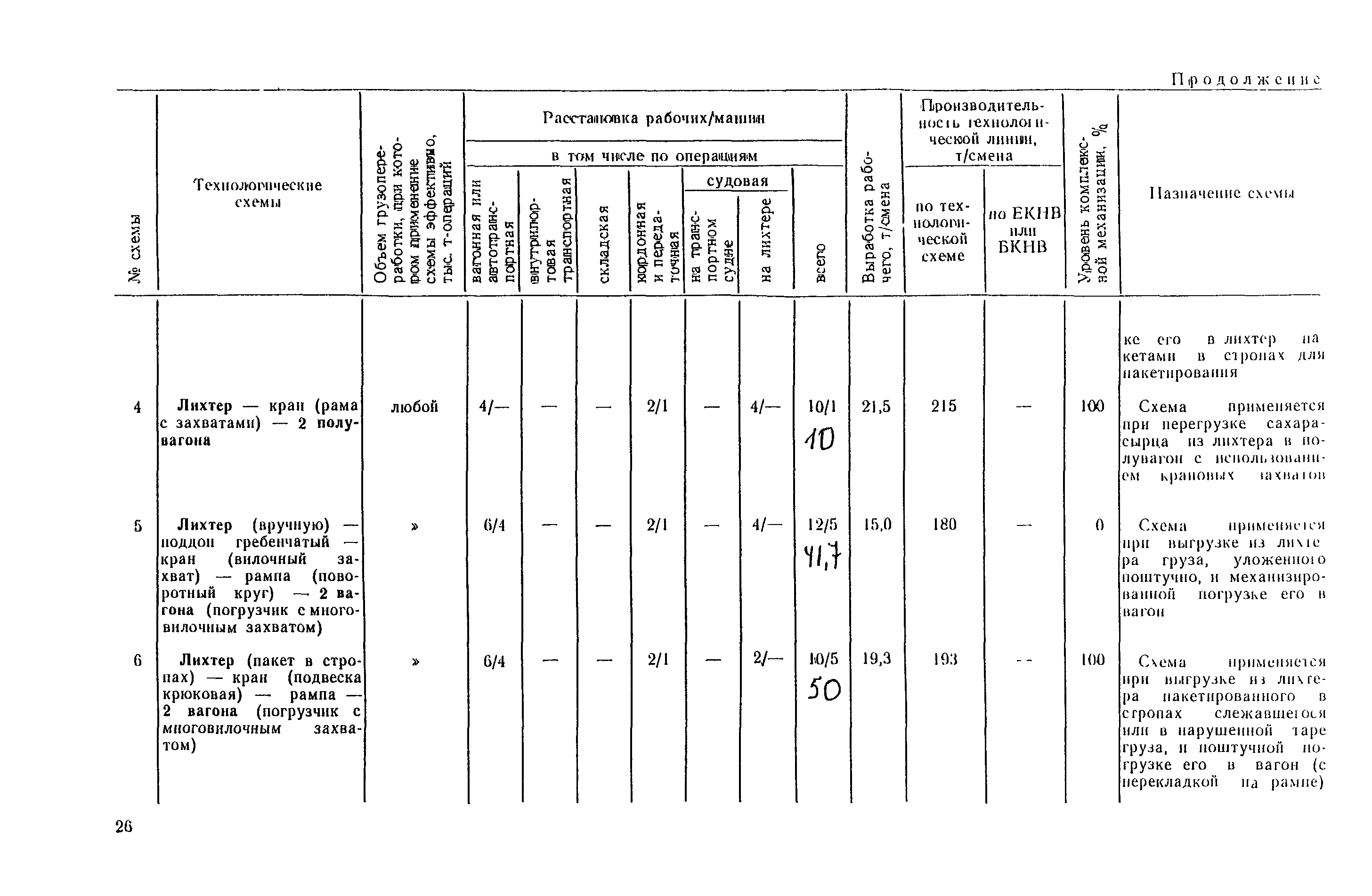 РД 31.41.03-79