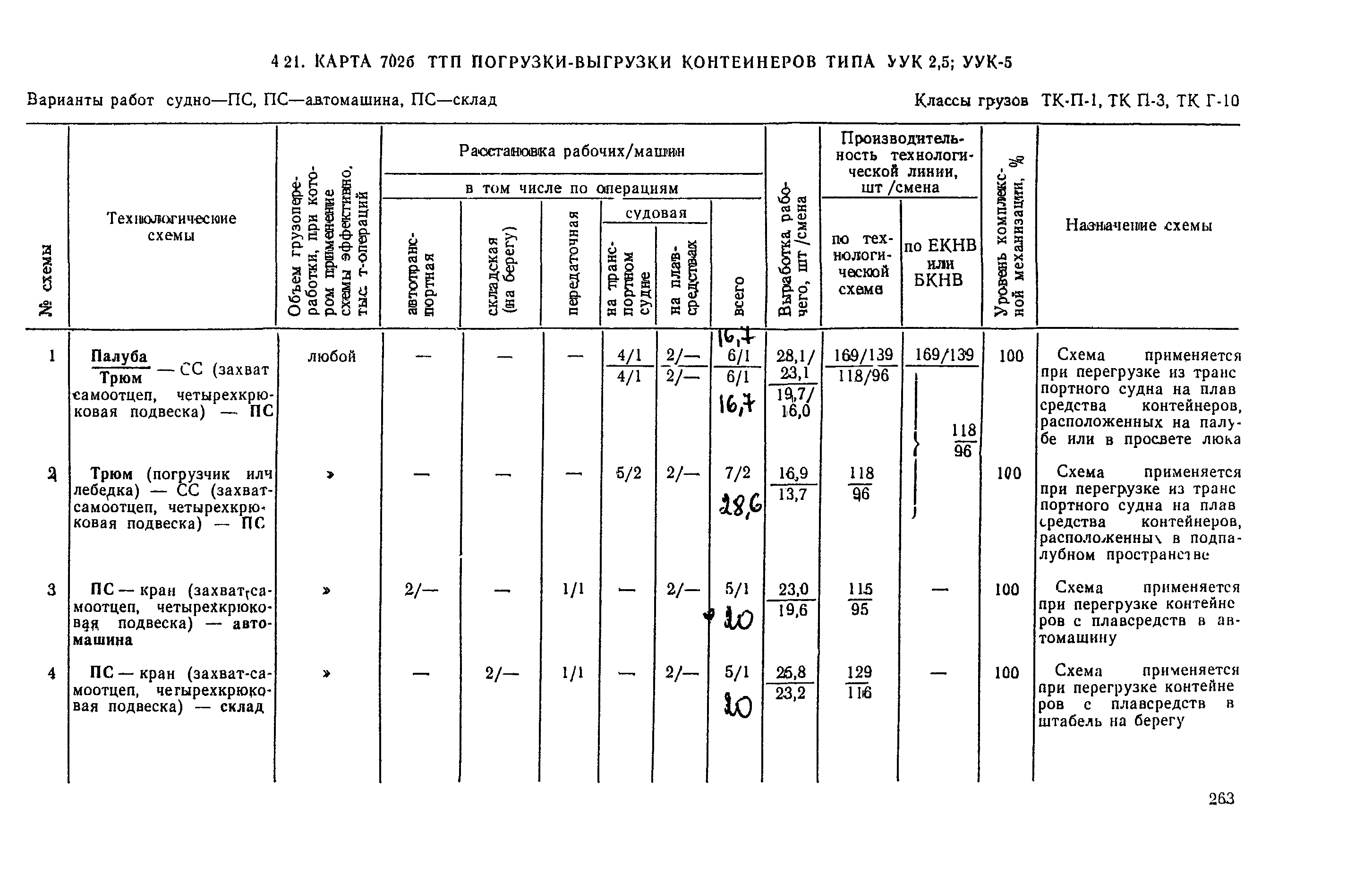 РД 31.41.03-79