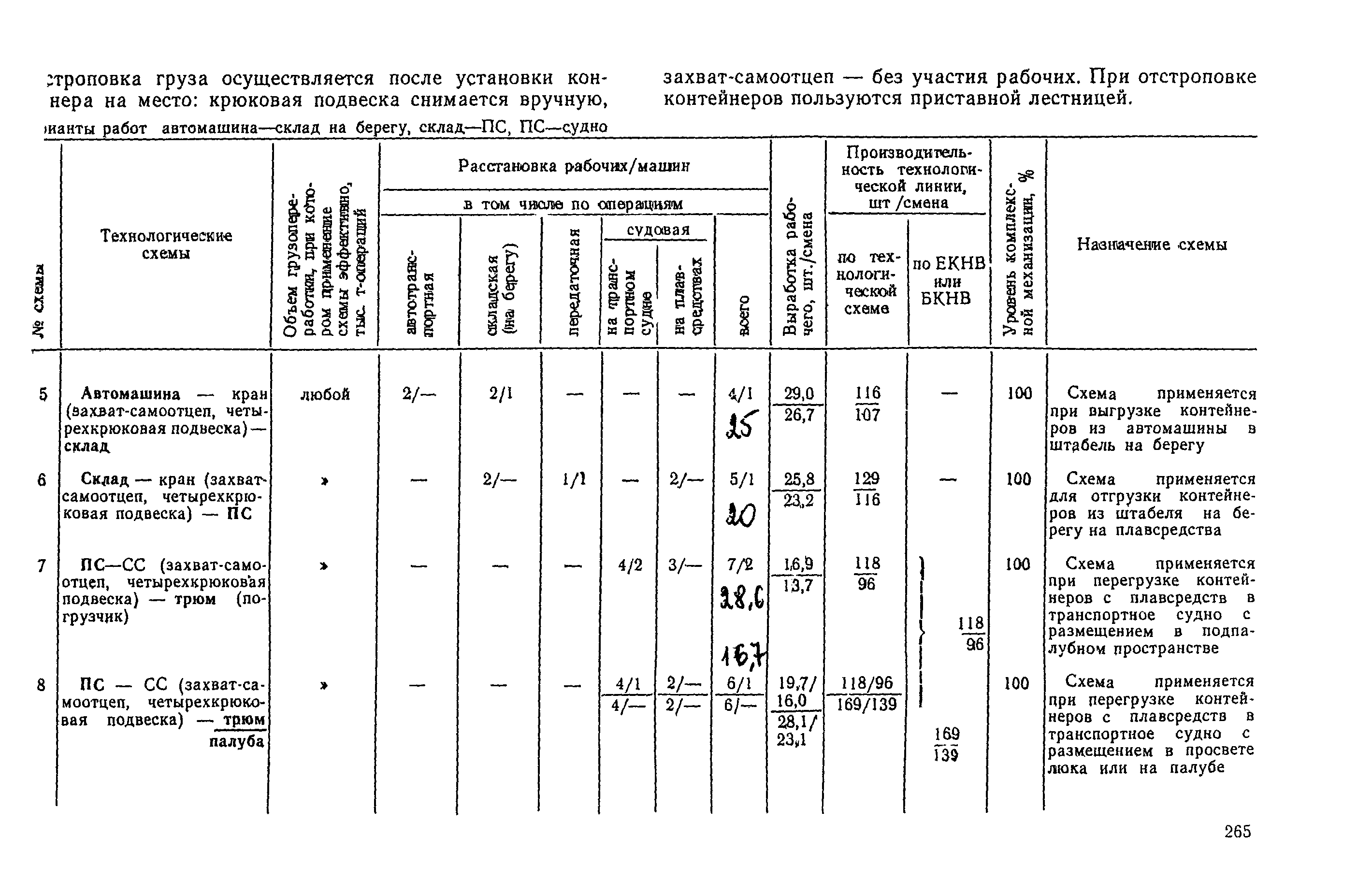 РД 31.41.03-79