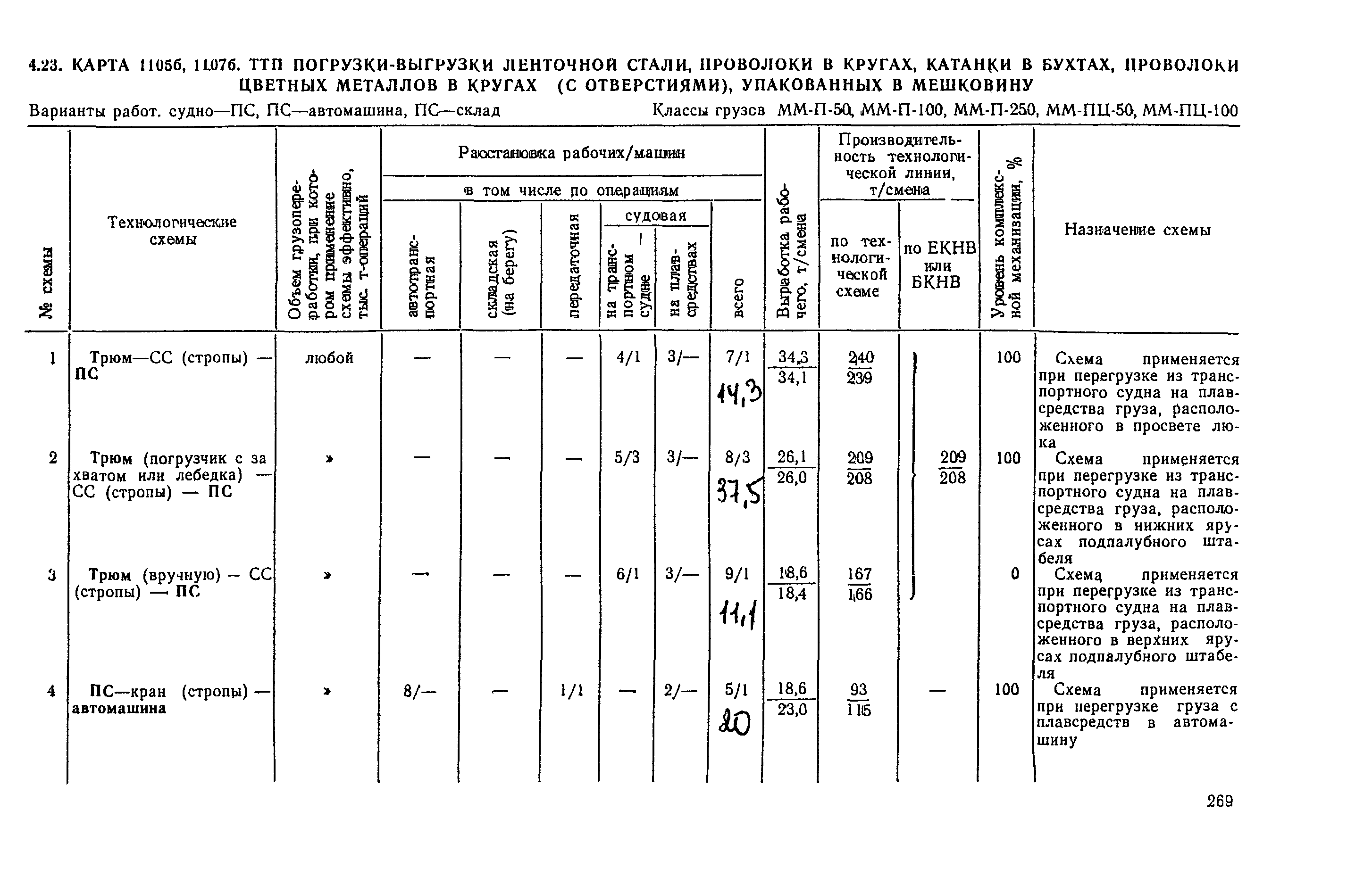 РД 31.41.03-79