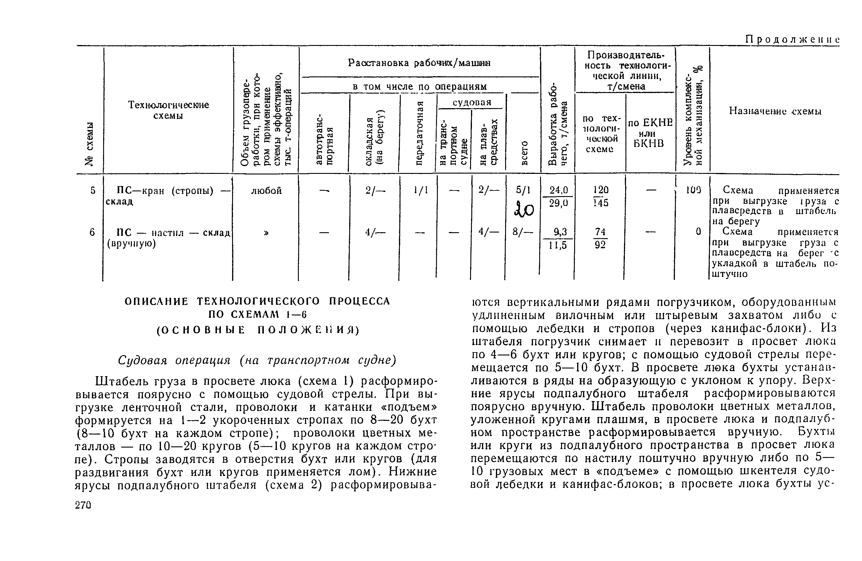 РД 31.41.03-79