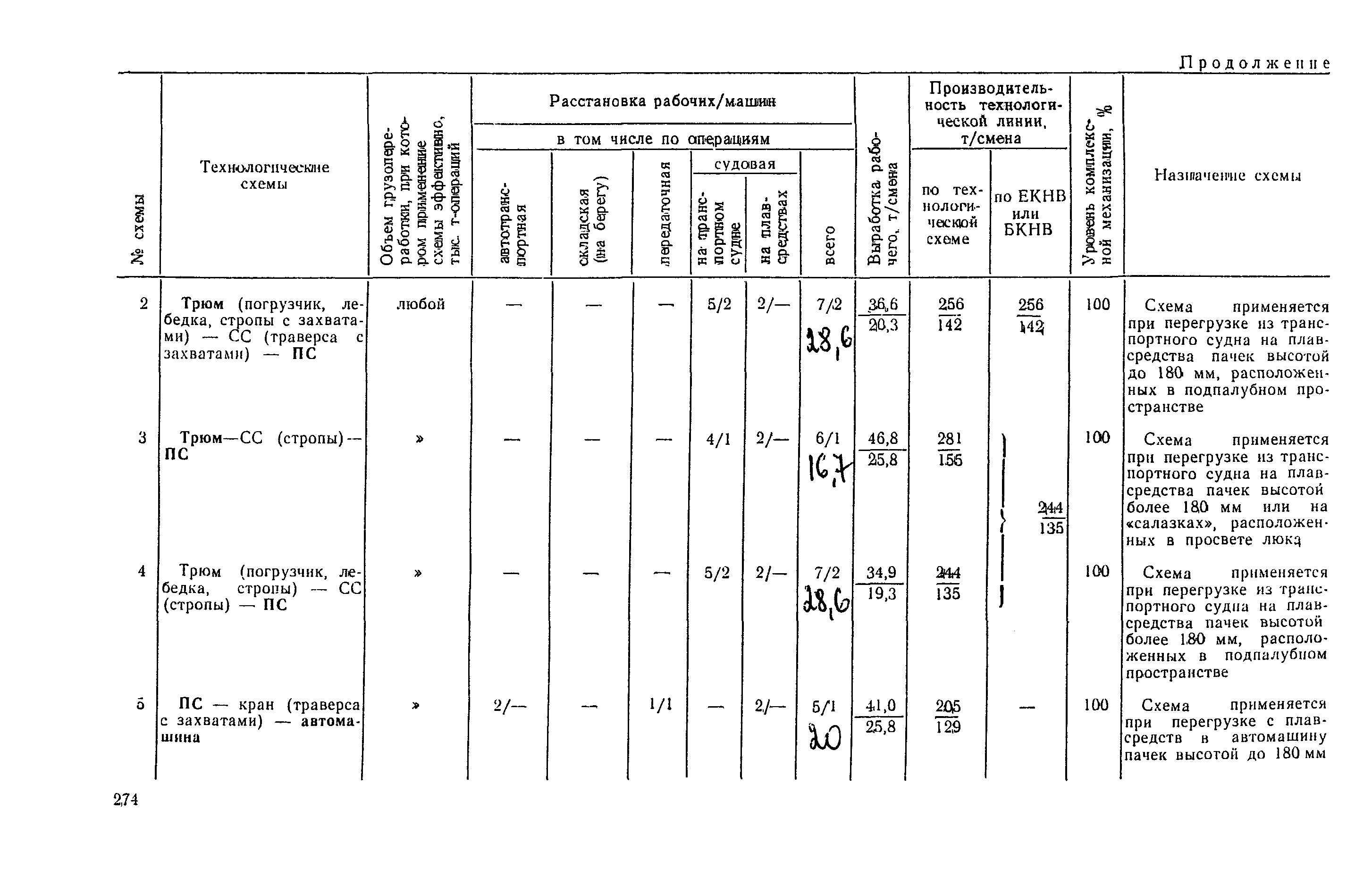 РД 31.41.03-79