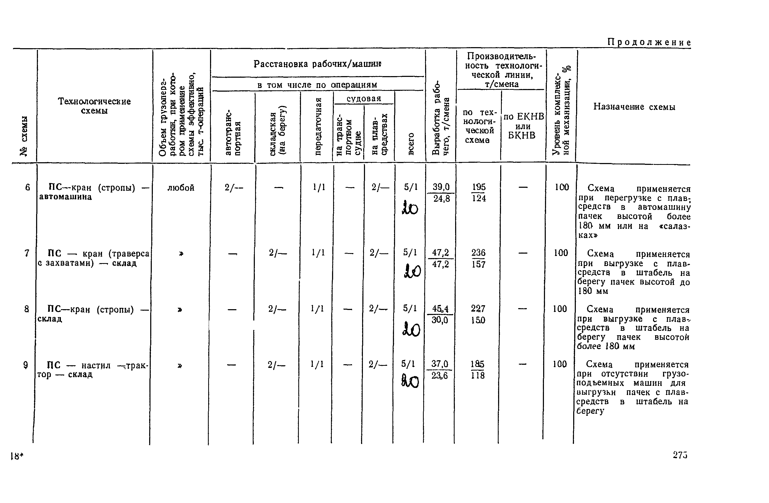 РД 31.41.03-79