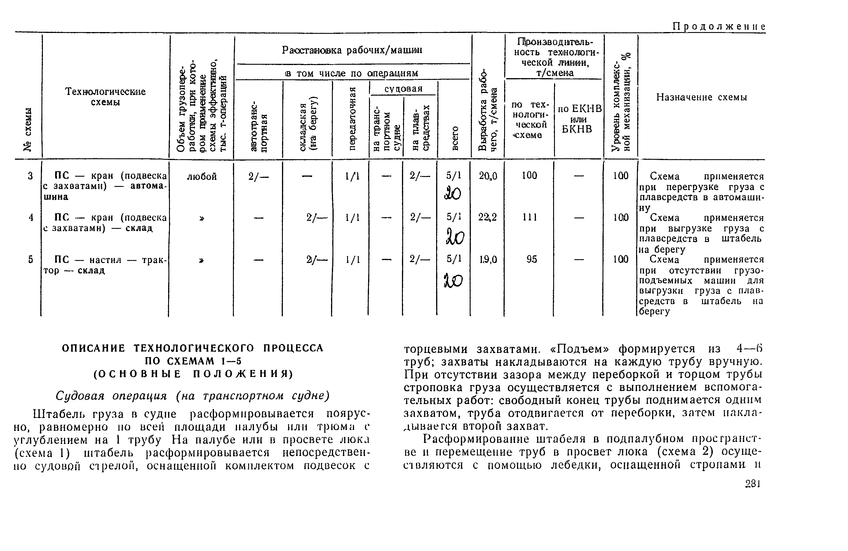 РД 31.41.03-79