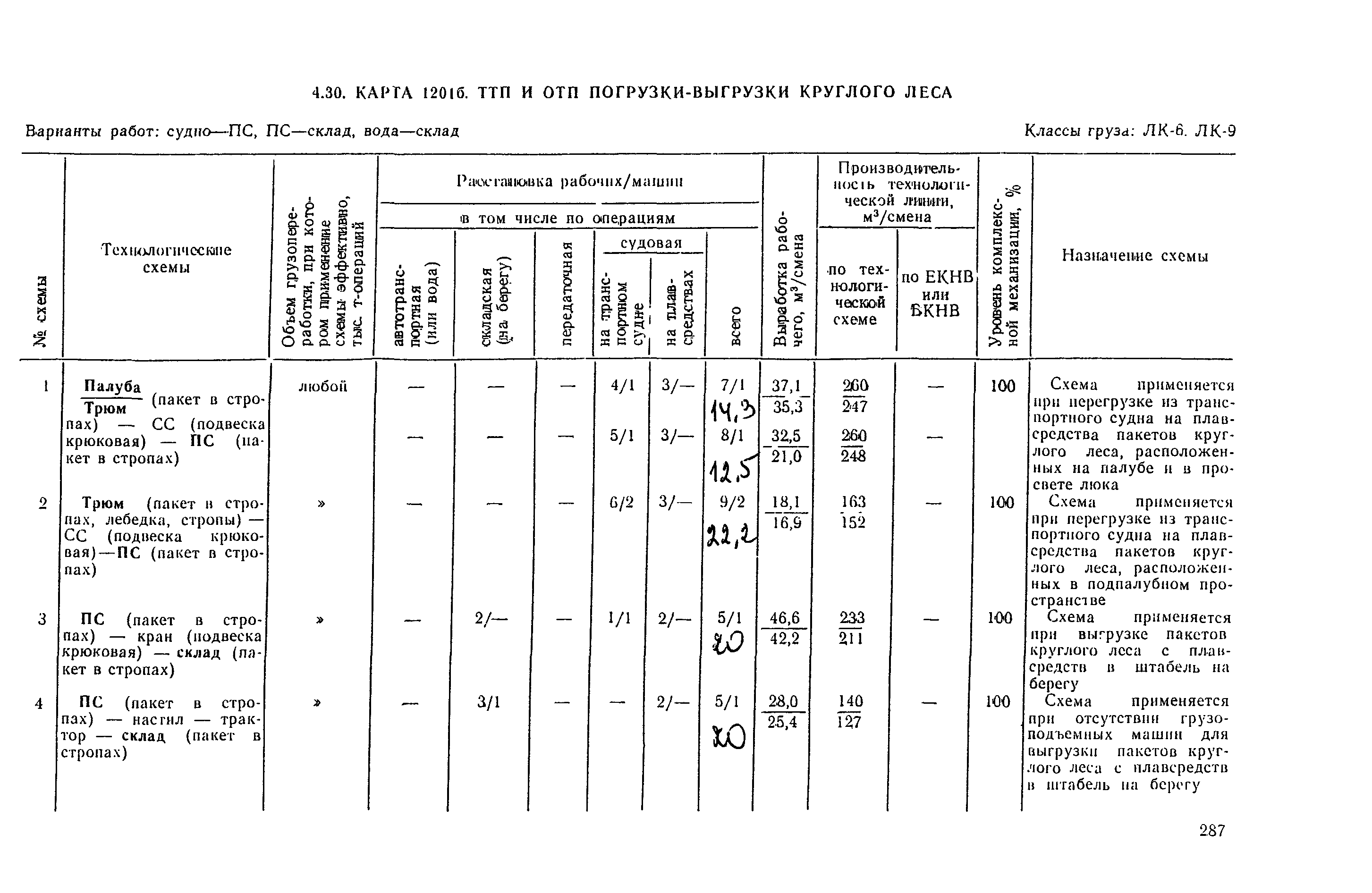 РД 31.41.03-79