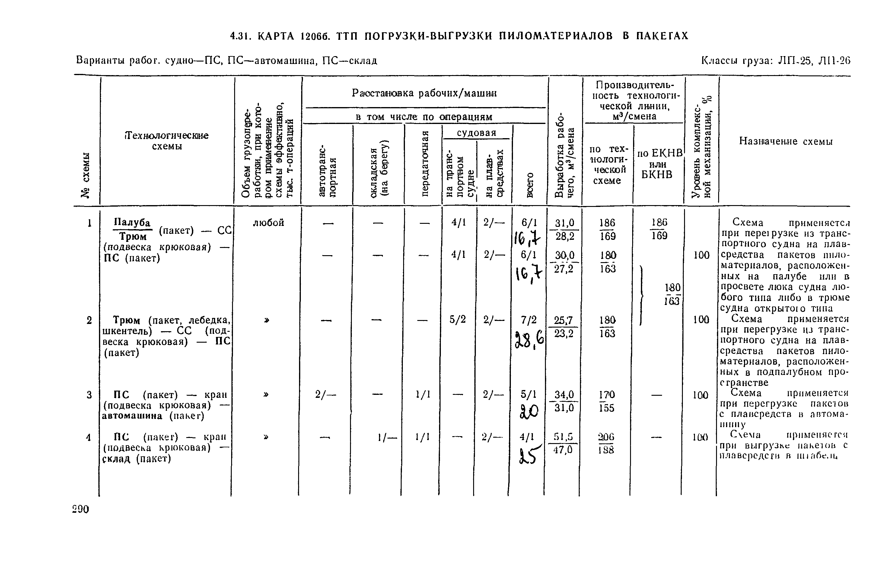 РД 31.41.03-79