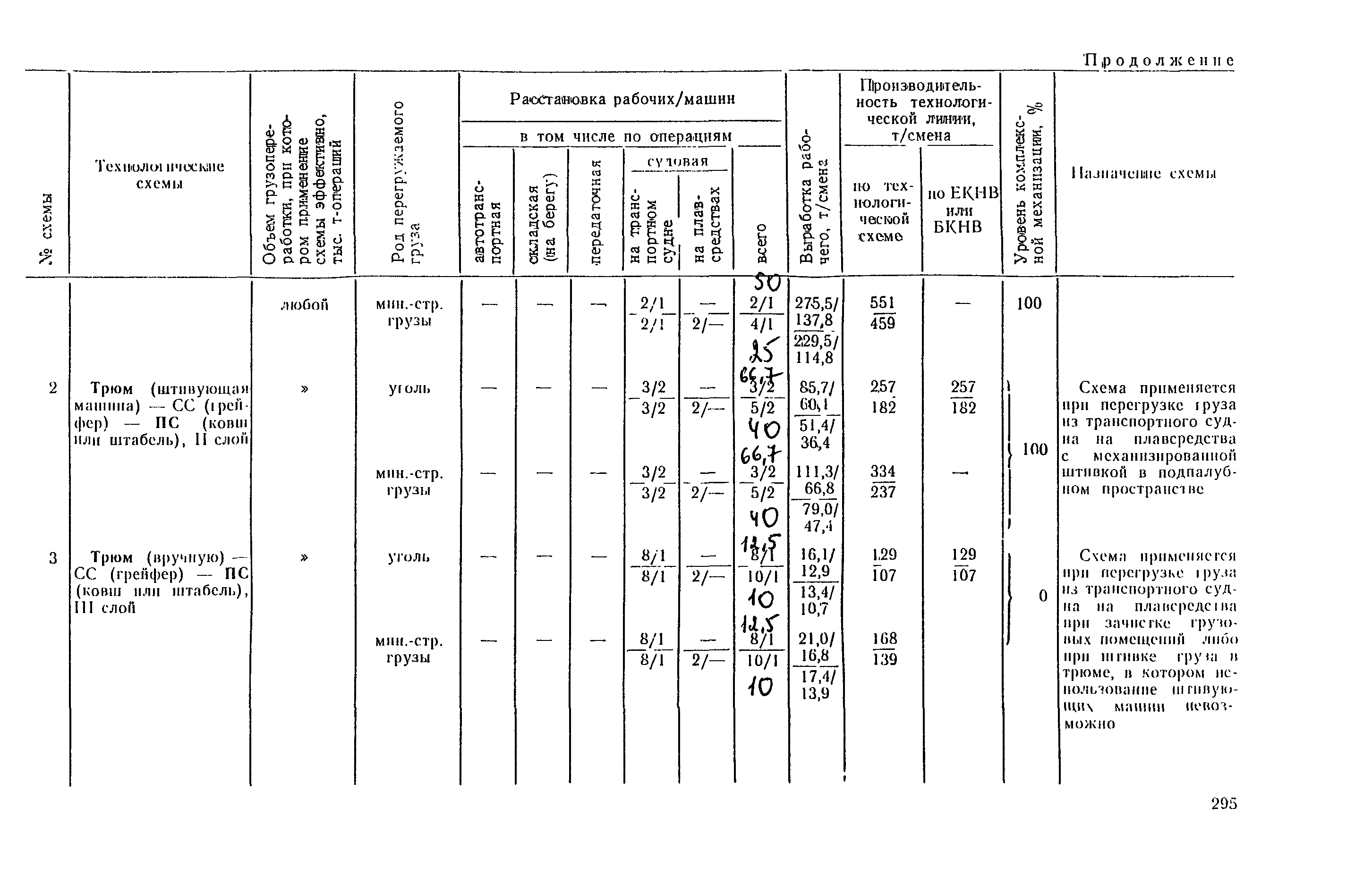 РД 31.41.03-79