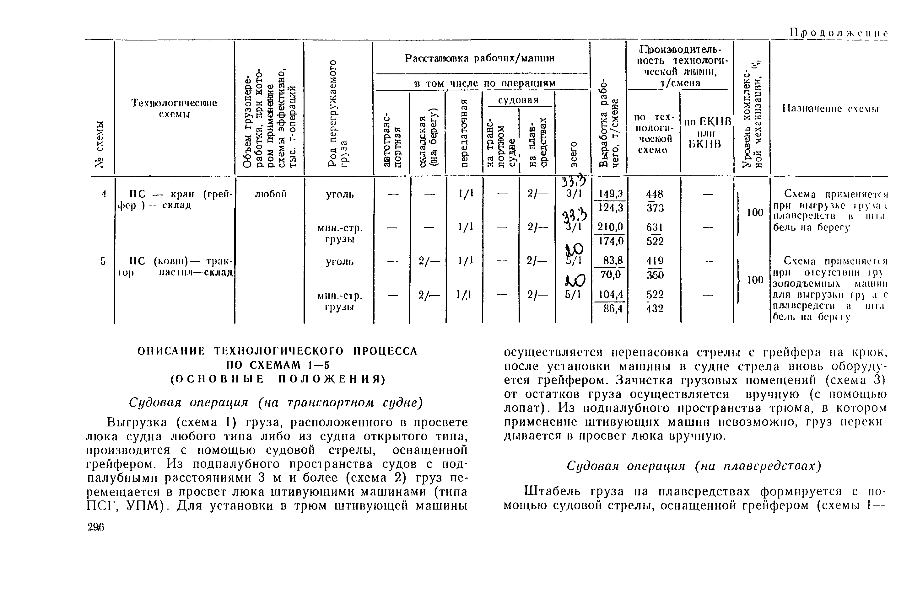 РД 31.41.03-79