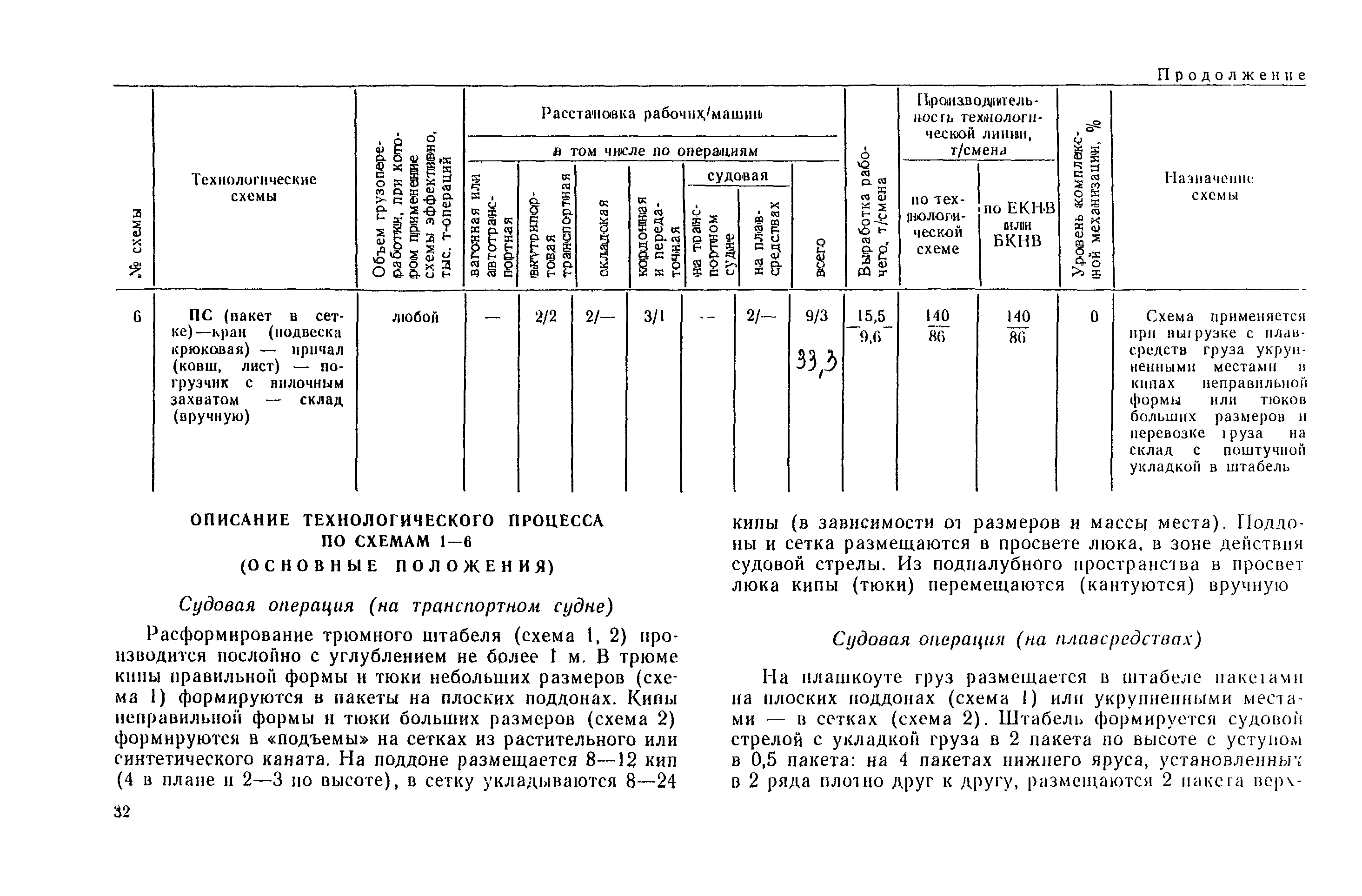 РД 31.41.03-79