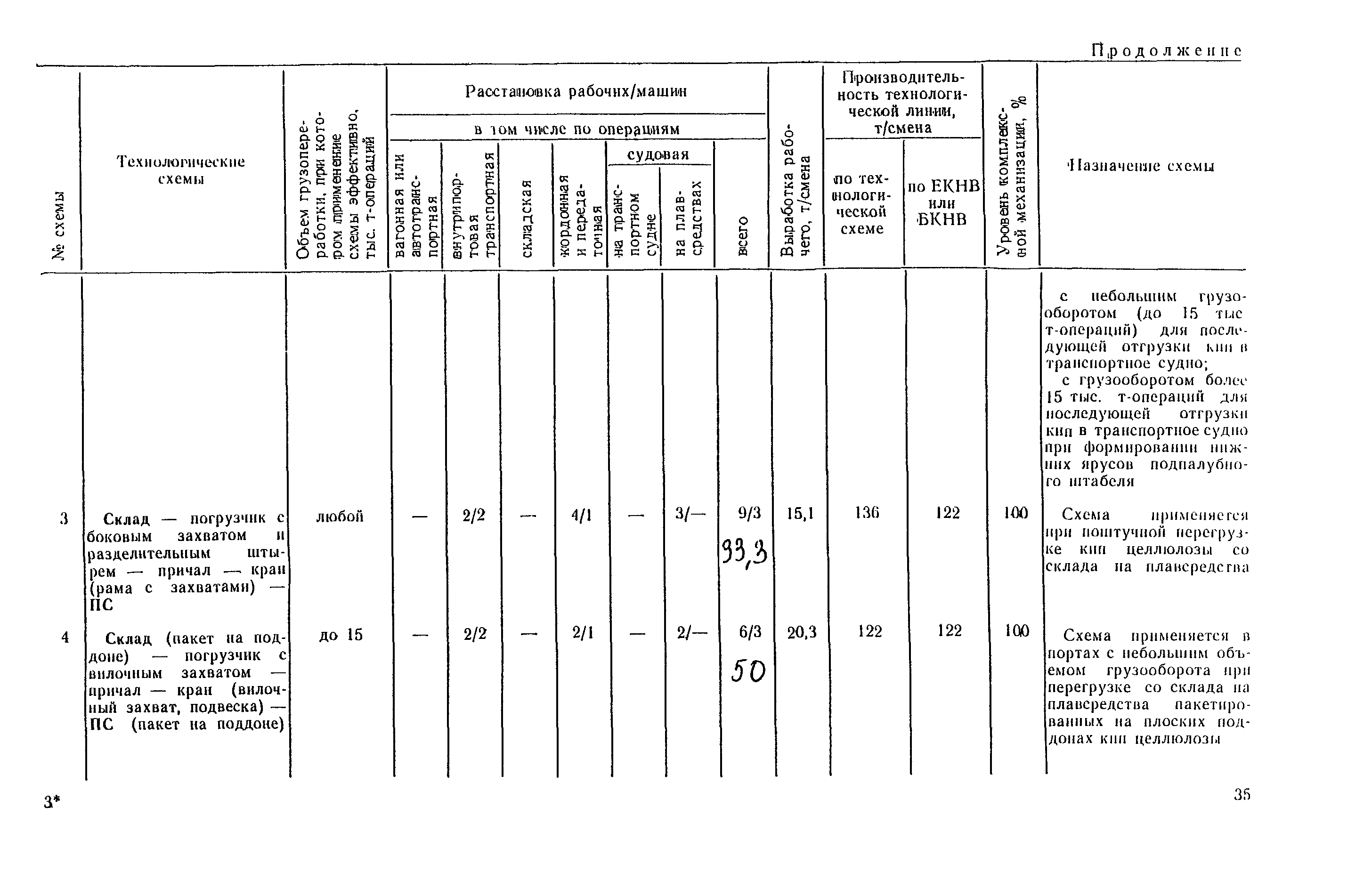 РД 31.41.03-79