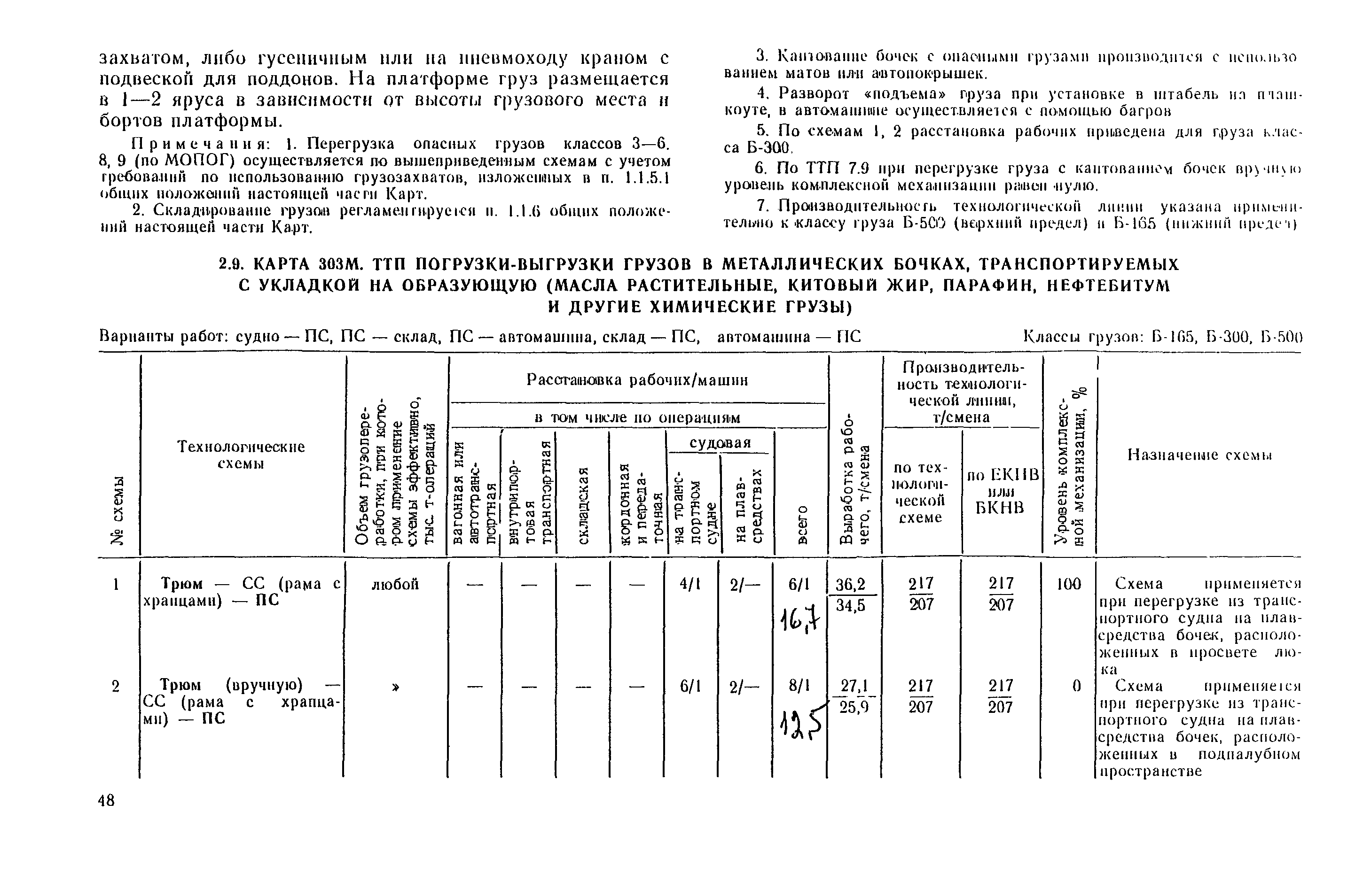 РД 31.41.03-79