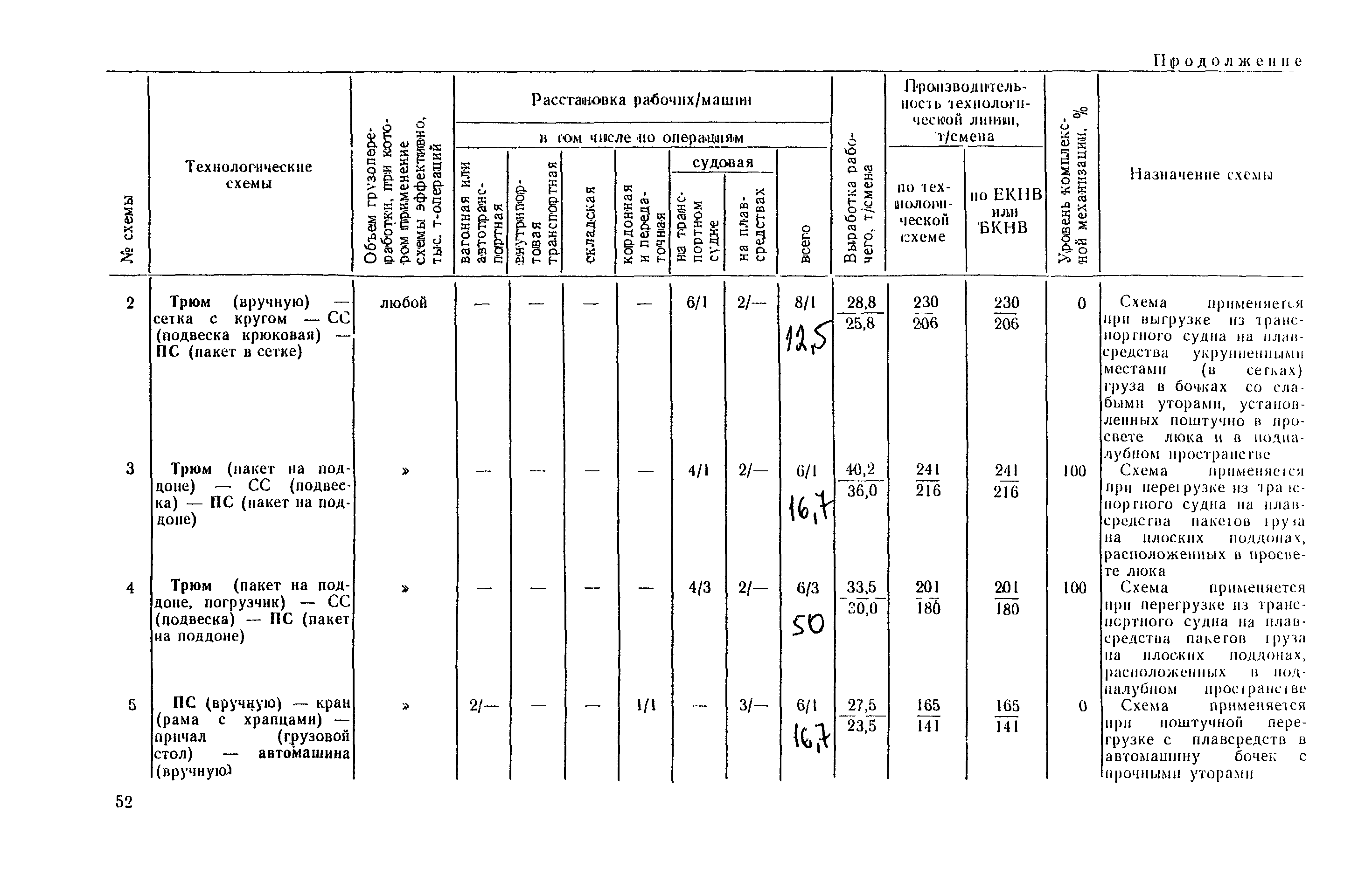 РД 31.41.03-79