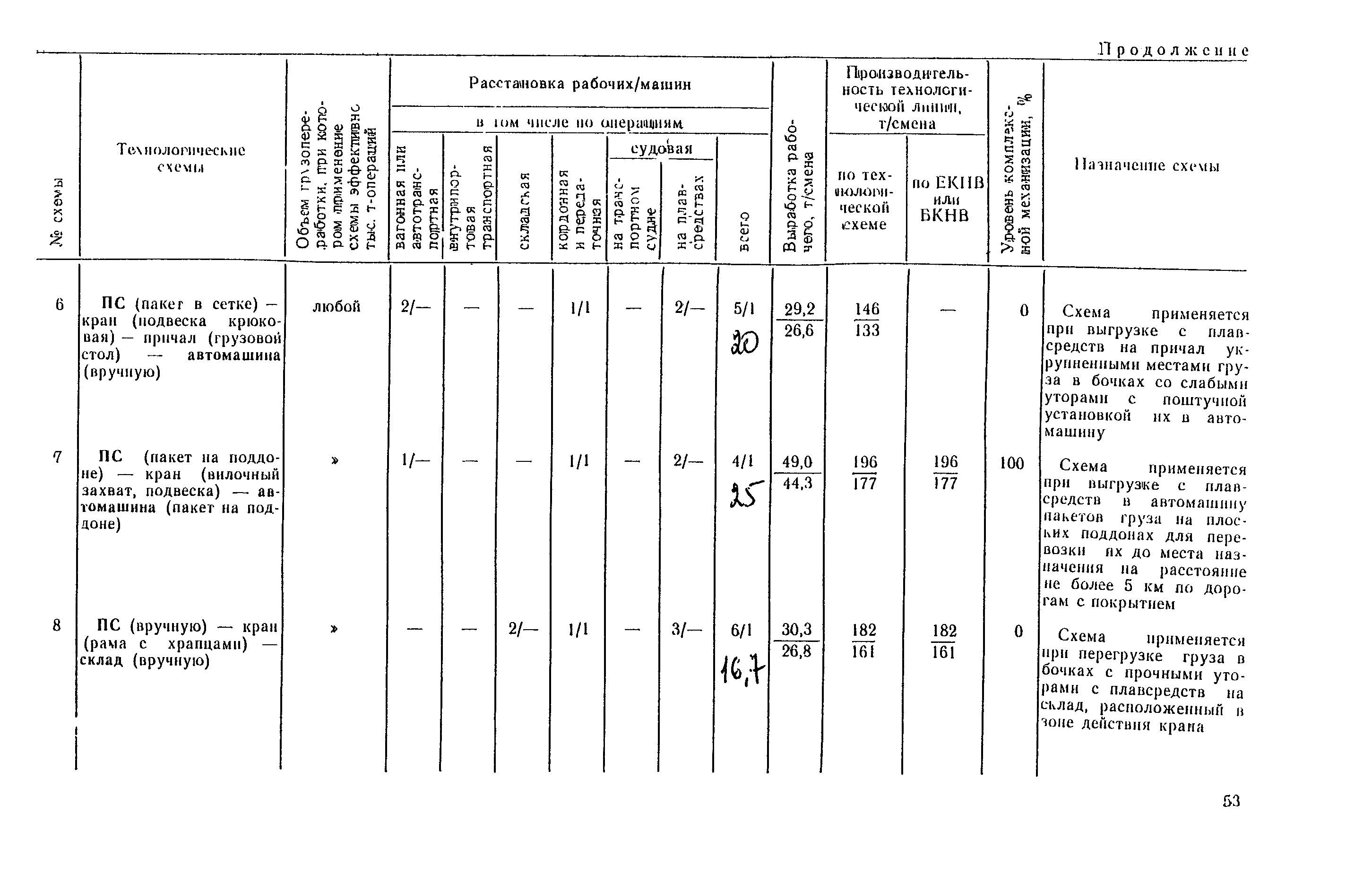 РД 31.41.03-79