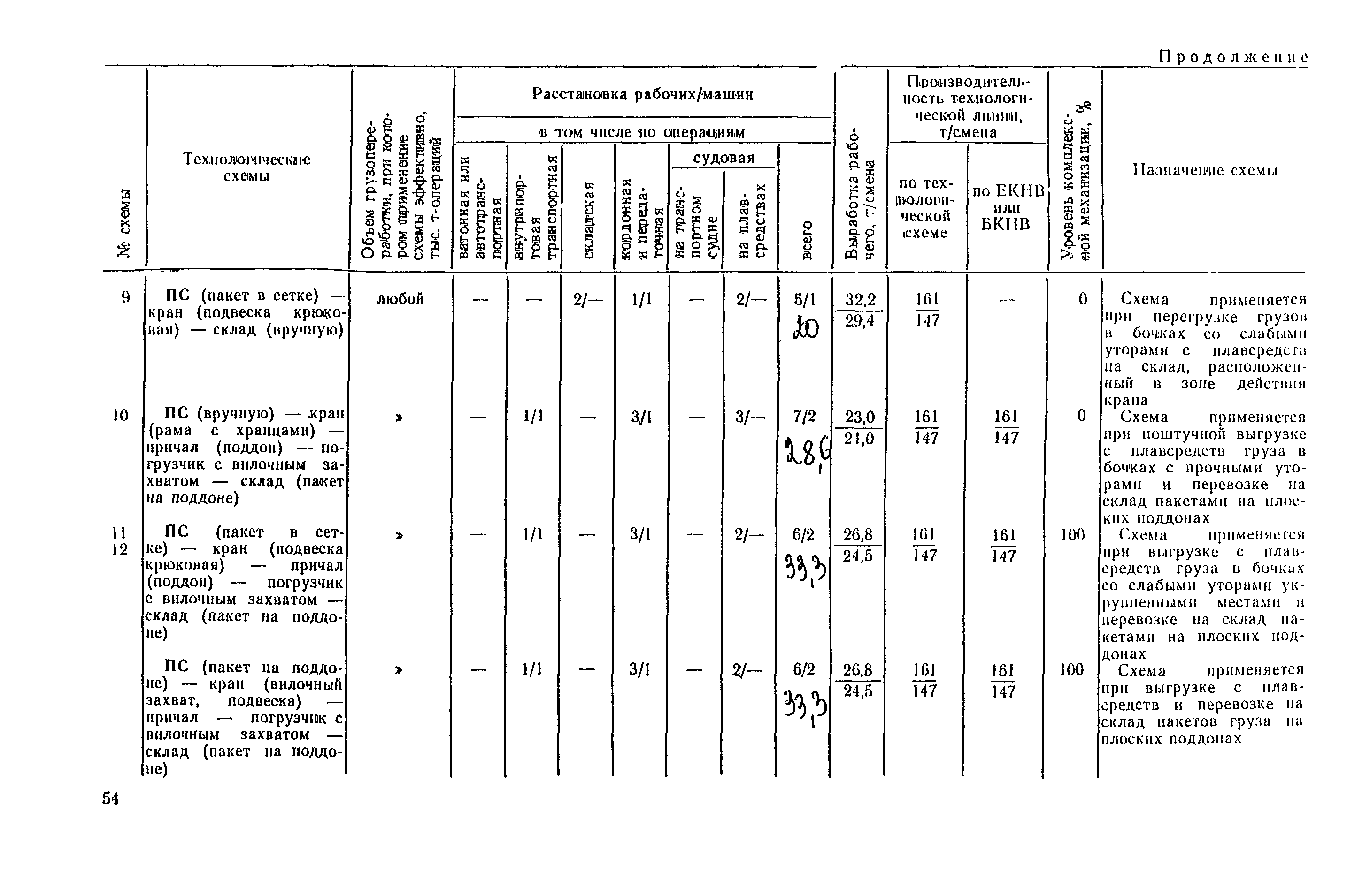 РД 31.41.03-79