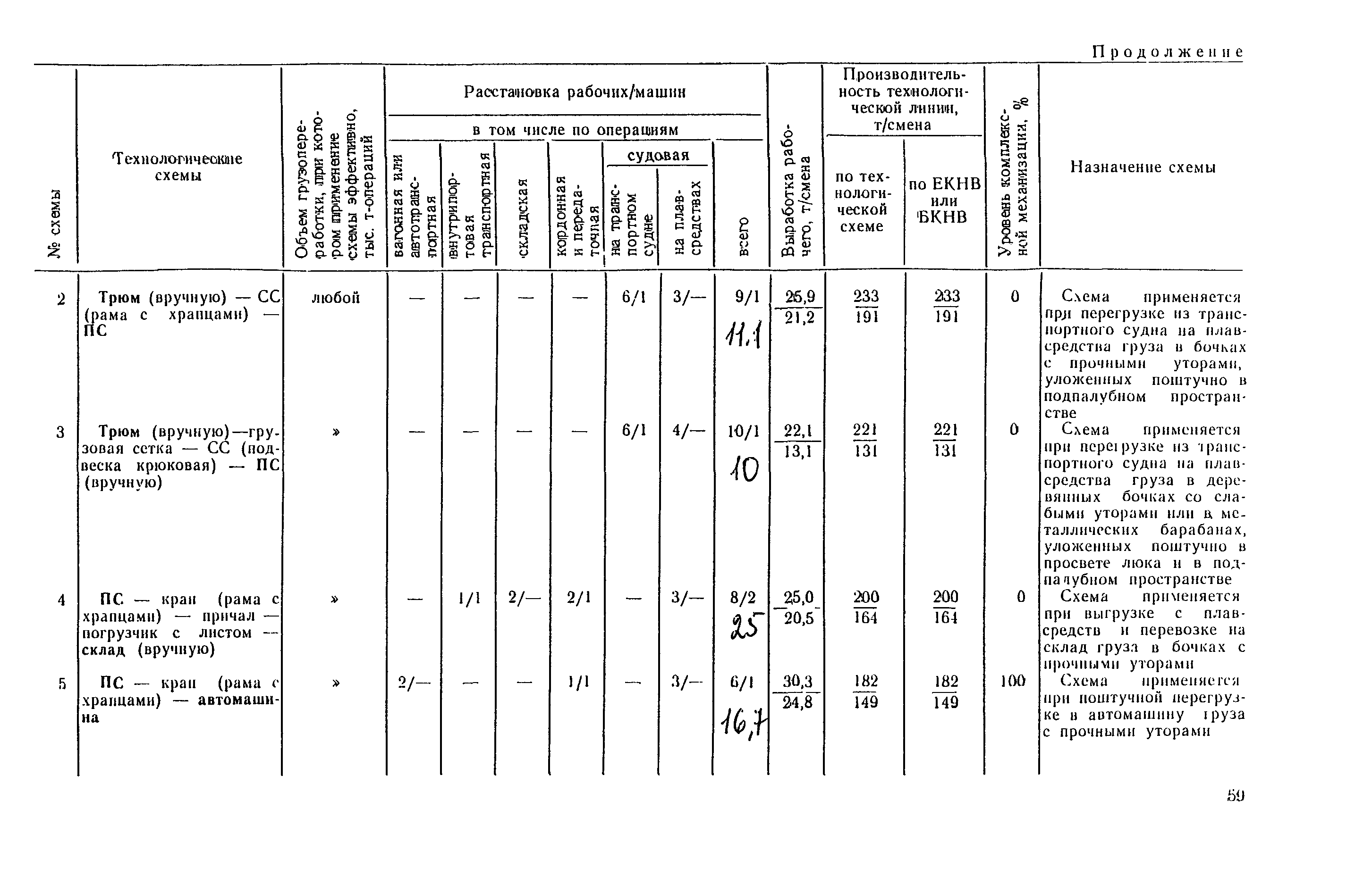 РД 31.41.03-79