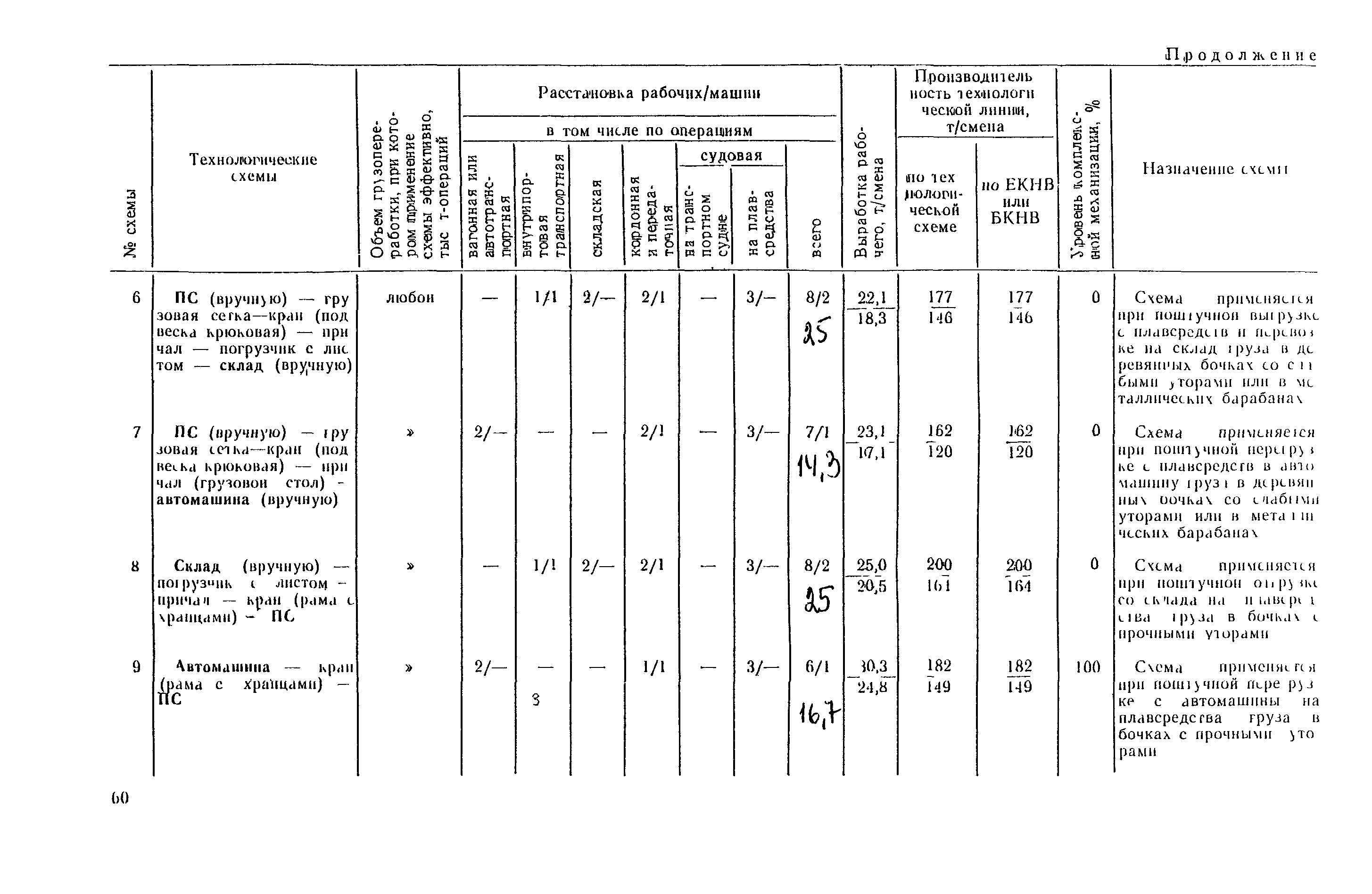 РД 31.41.03-79